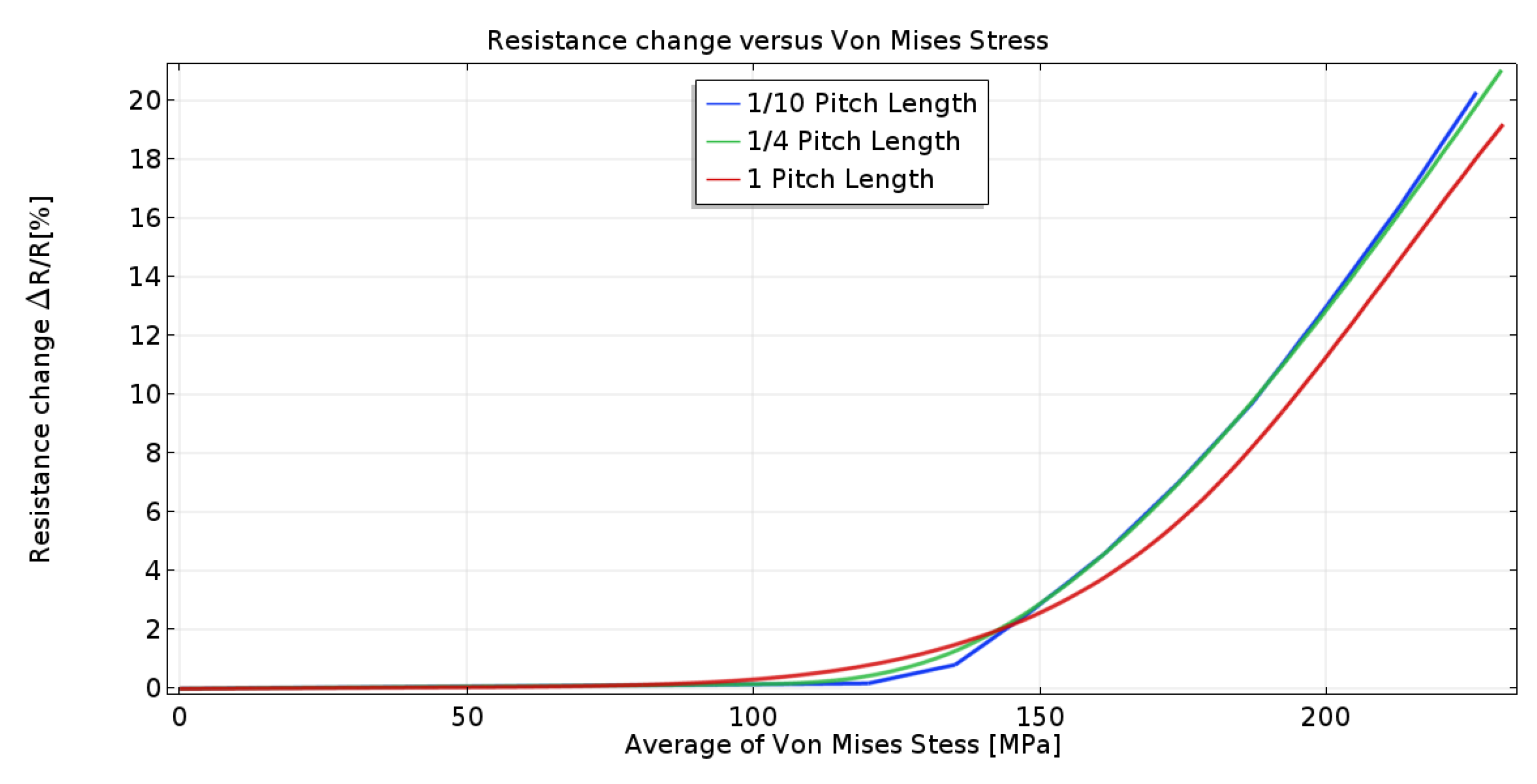 Energies 16 06286 g016
