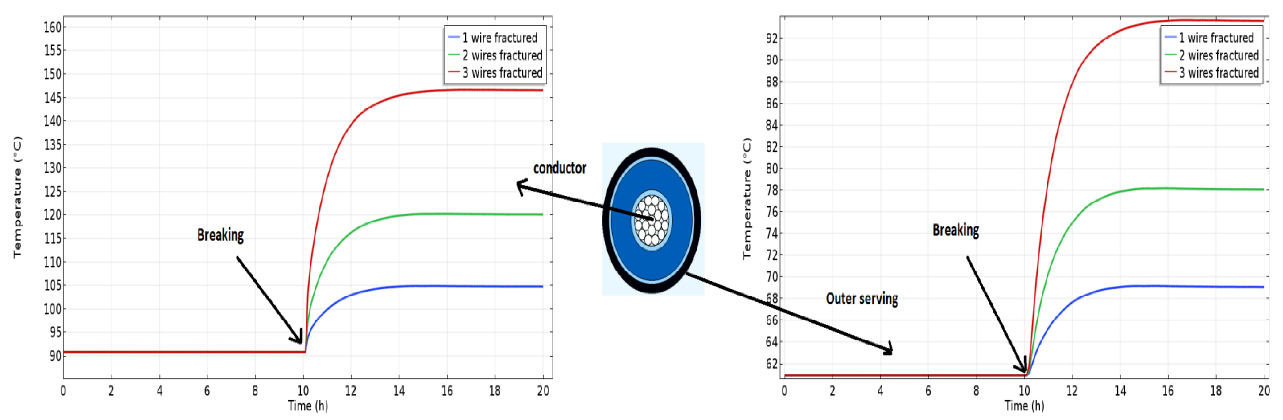 Energies 16 06286 g030