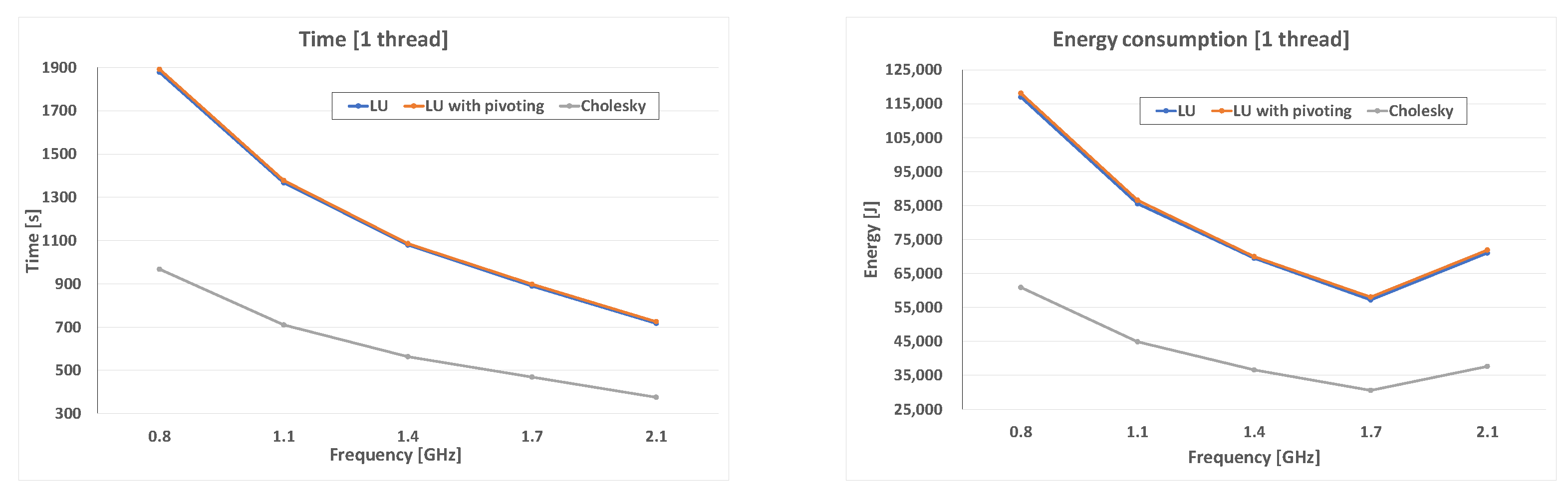 Energies 16 06290 g002