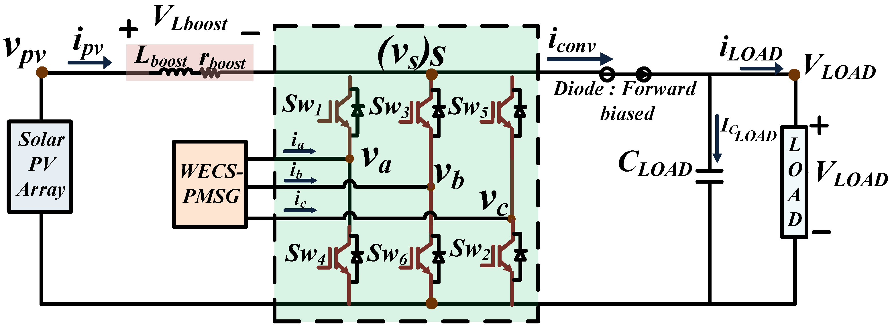 Energies 16 06305 g002