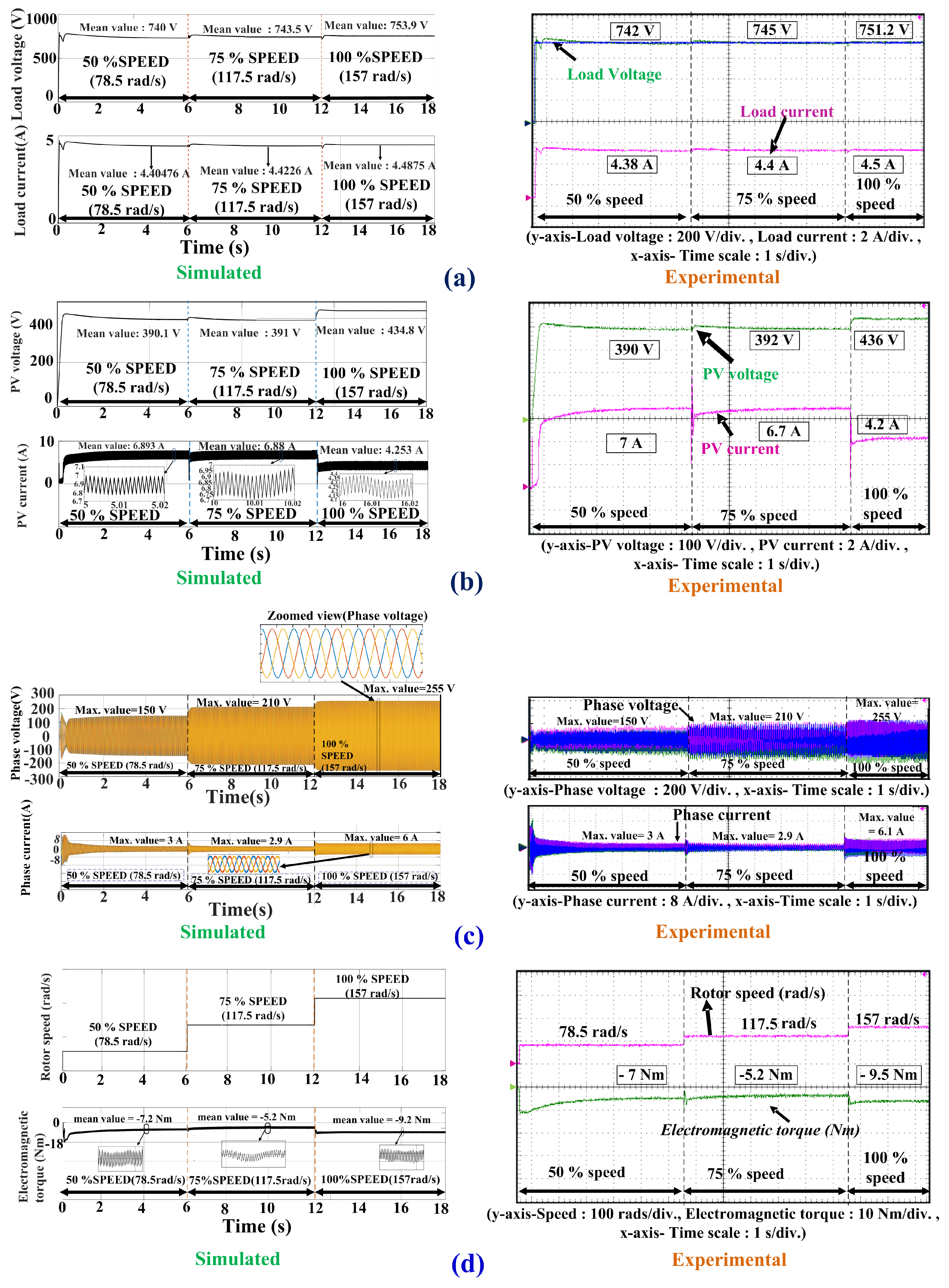 Energies 16 06305 g010