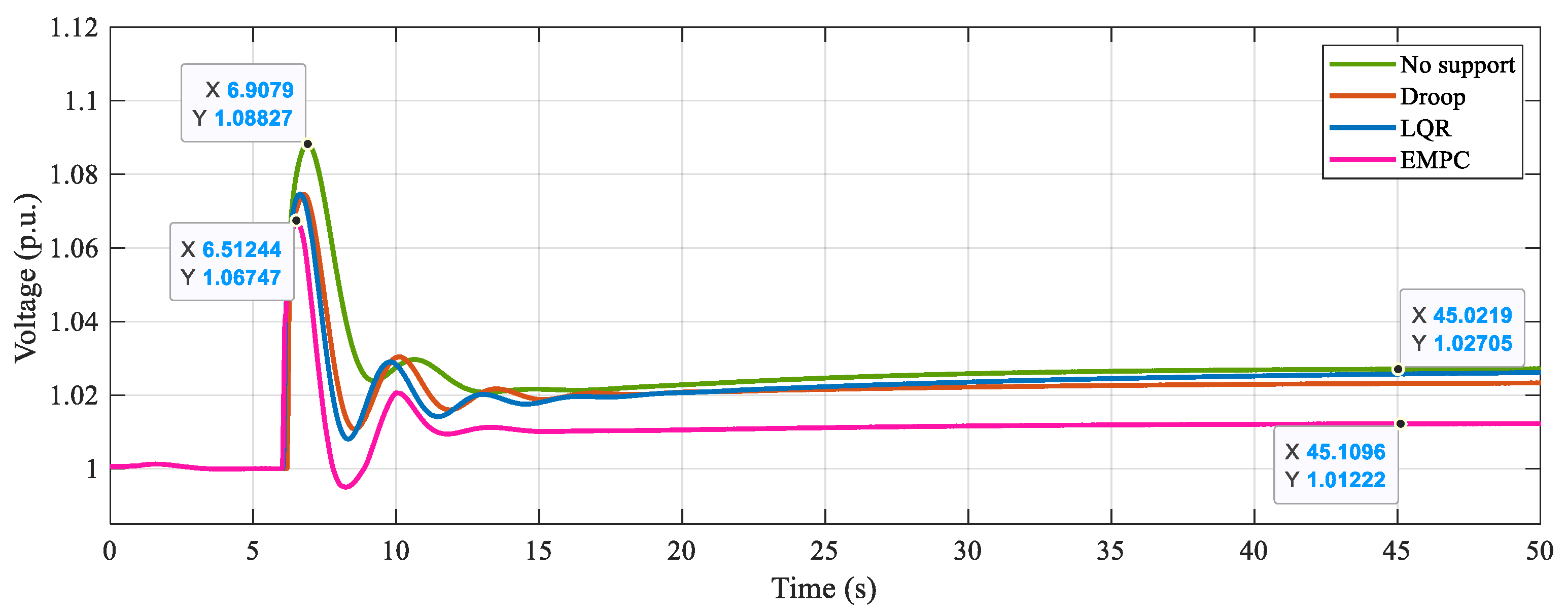 Energies 16 06307 g008