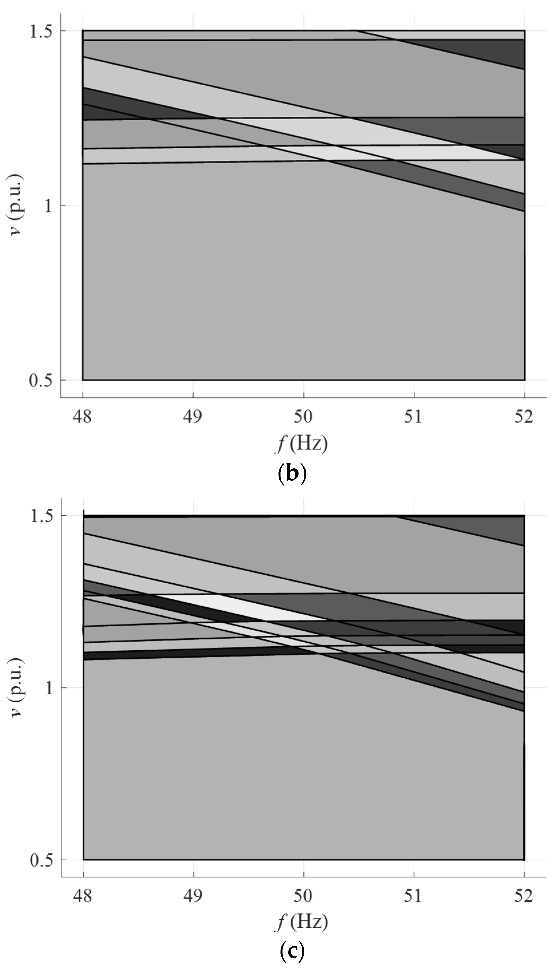 Energies 16 06307 g013b