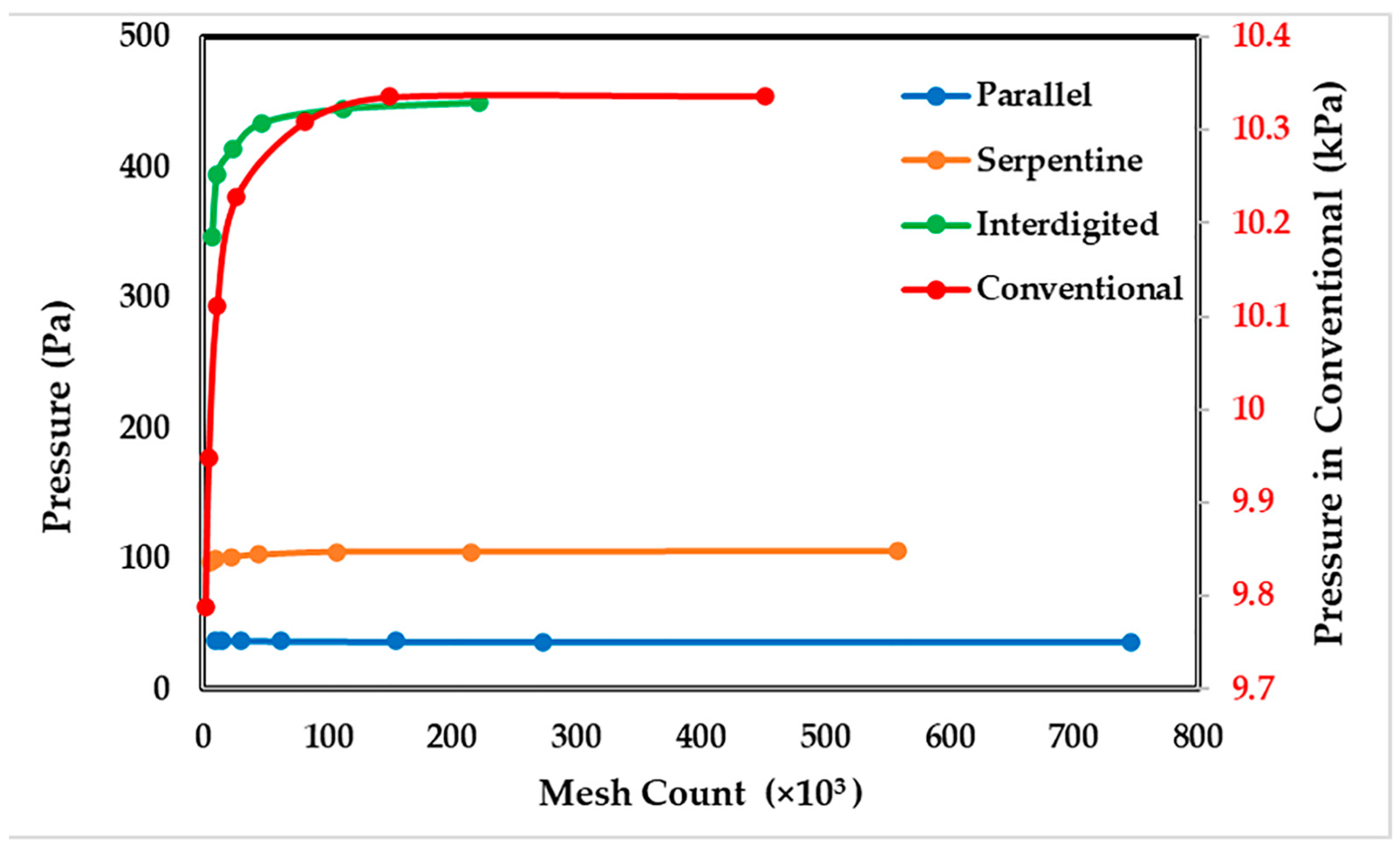 Energies 16 06311 g006