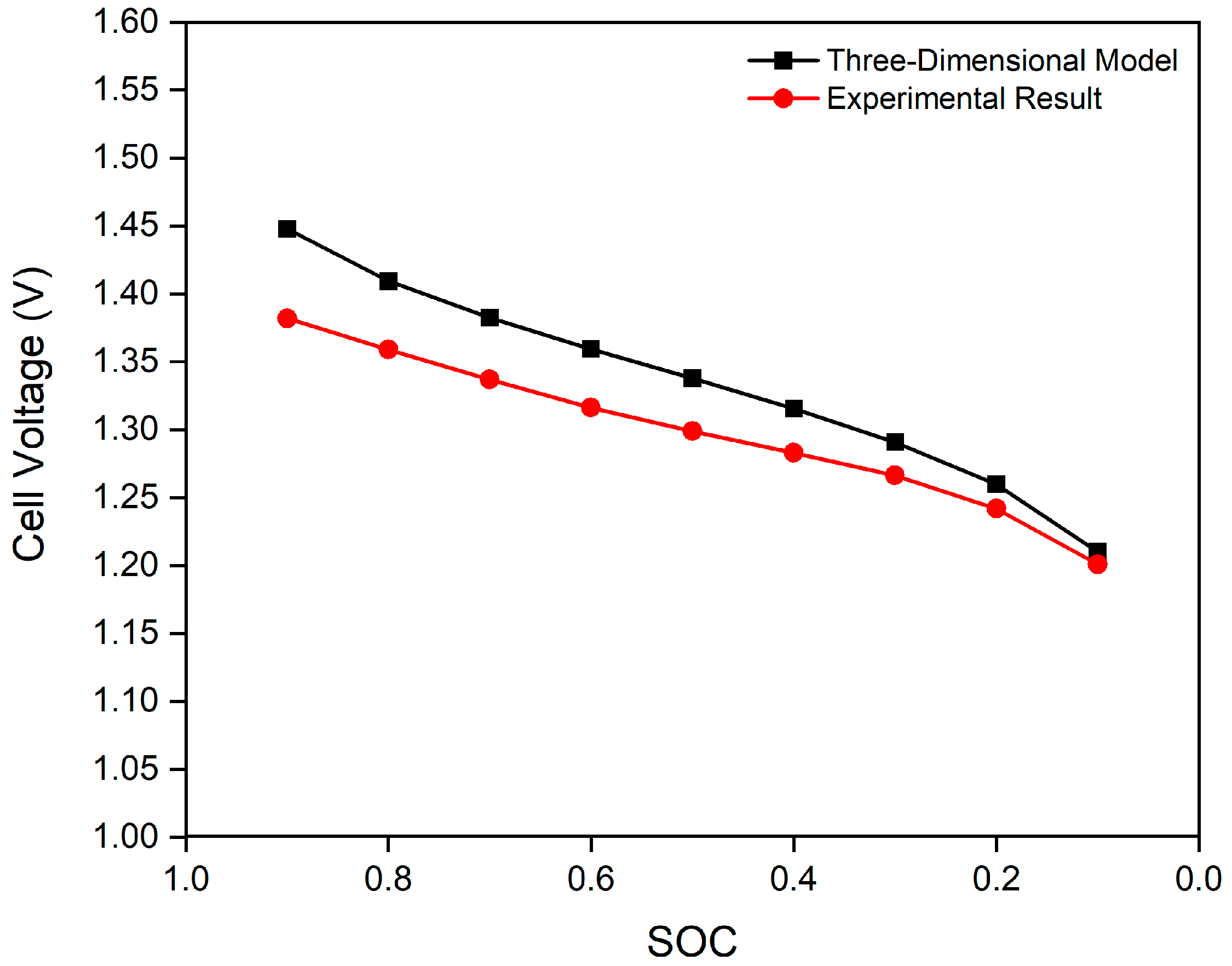 Energies 16 06311 g007