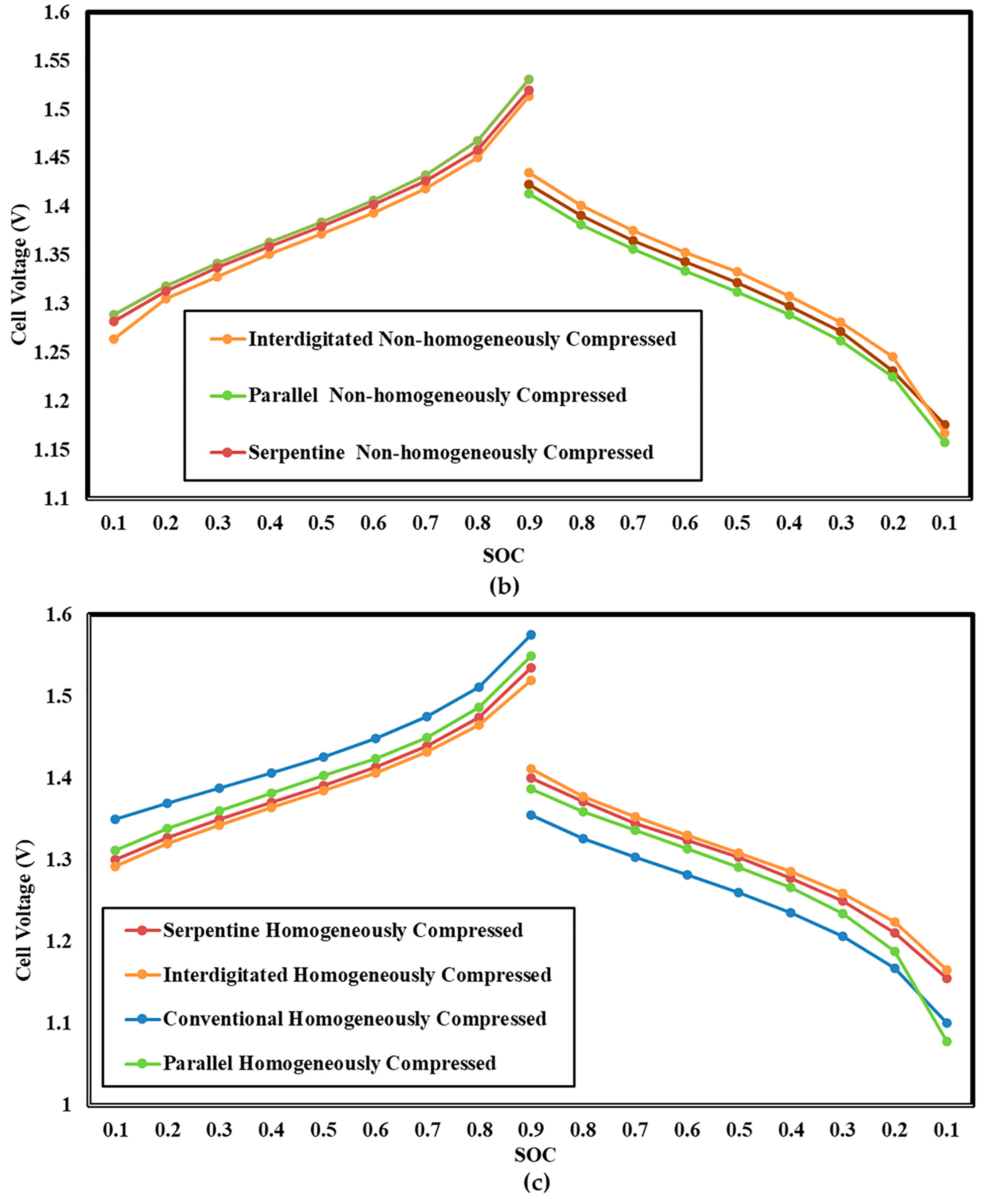 Energies 16 06311 g015b