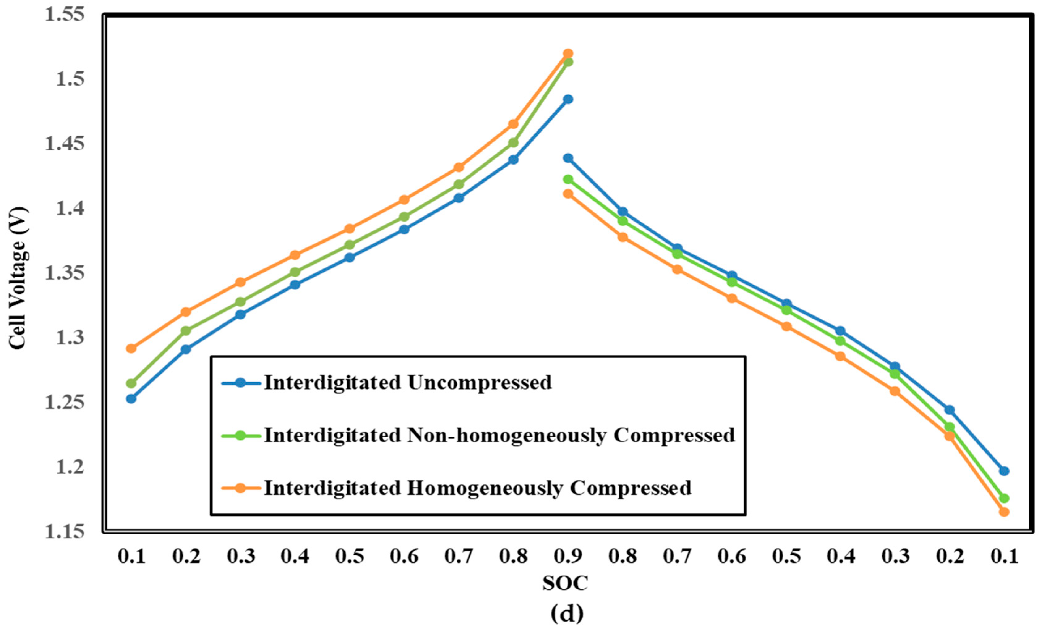 Energies 16 06311 g015c