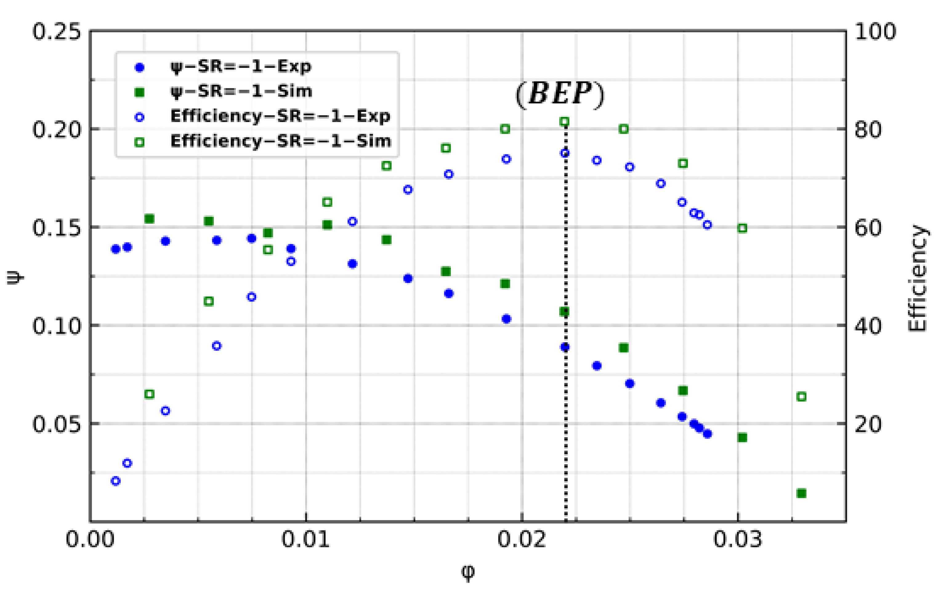 Energies 16 06321 g006