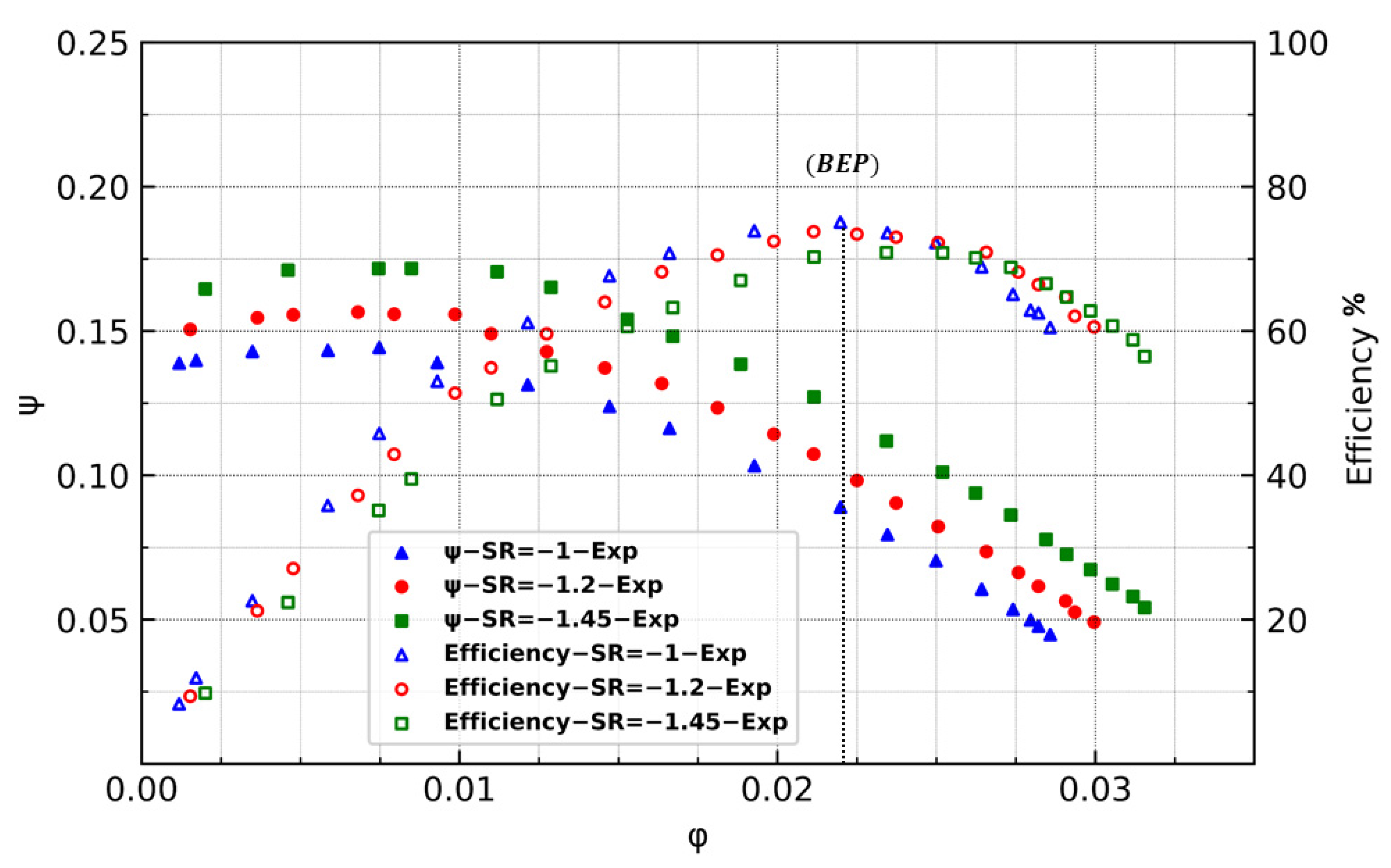 Energies | Free Full-Text | Improving the Performance of an Innovative ...