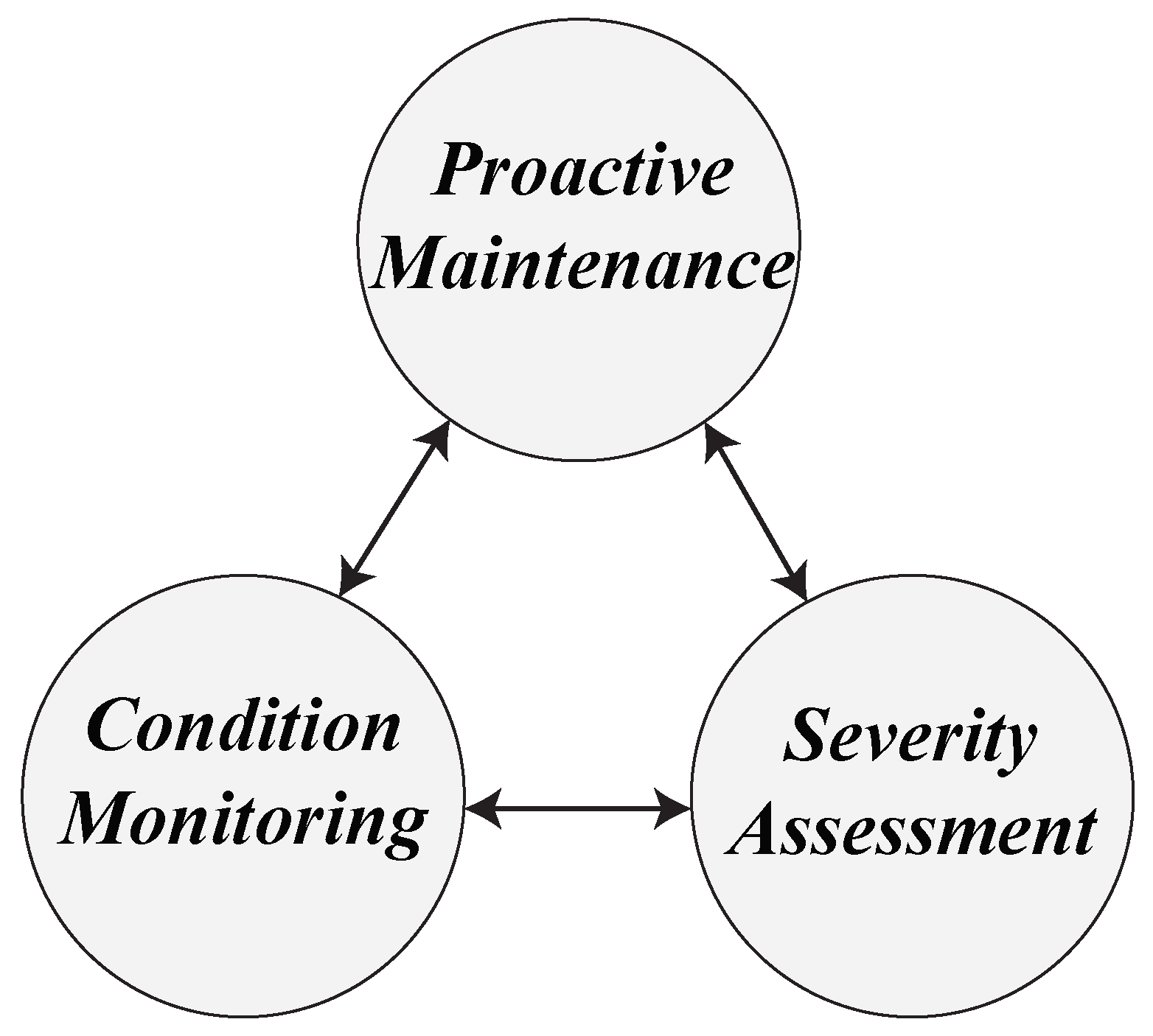Energies 16 06332 g005