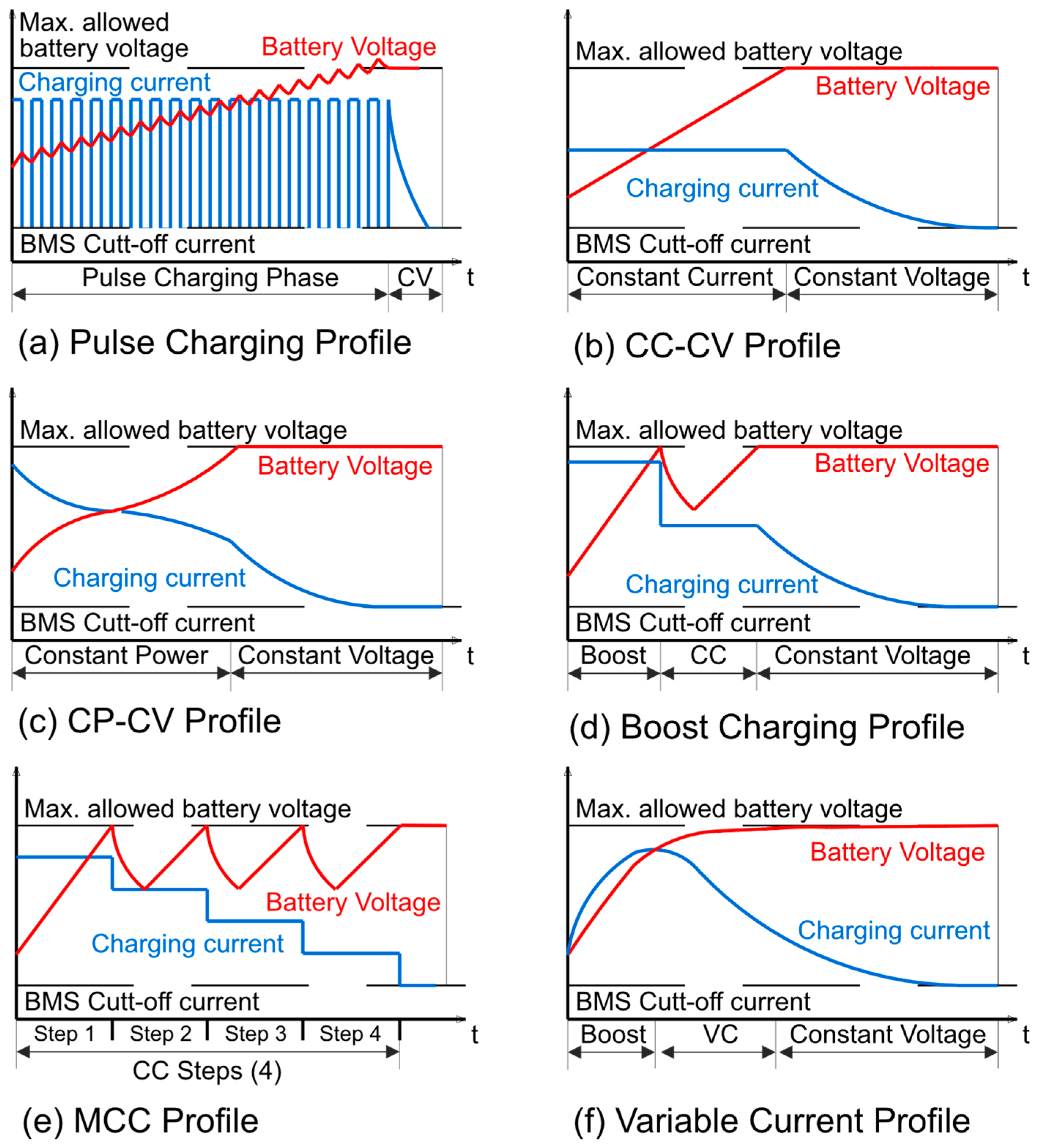 https://www.mdpi.com/energies/energies-16-06334/article_deploy/html/images/energies-16-06334-g006.png