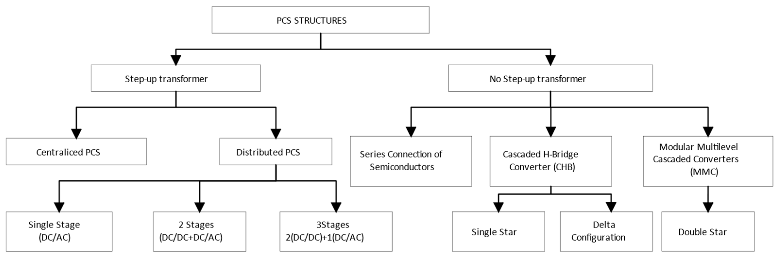 Energies 16 06334 g007