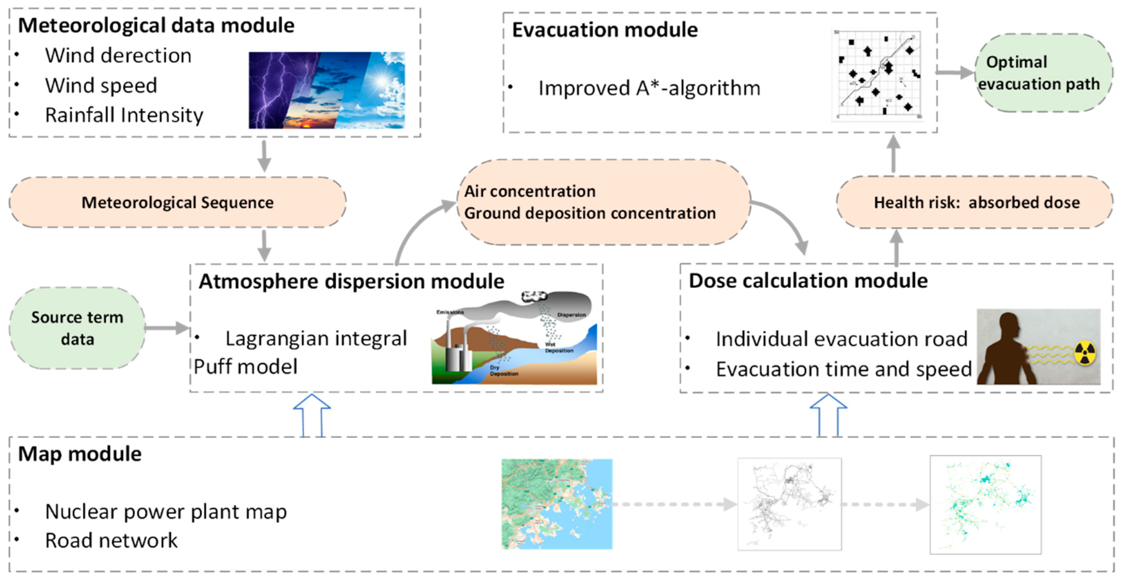 Energies 16 06338 g001