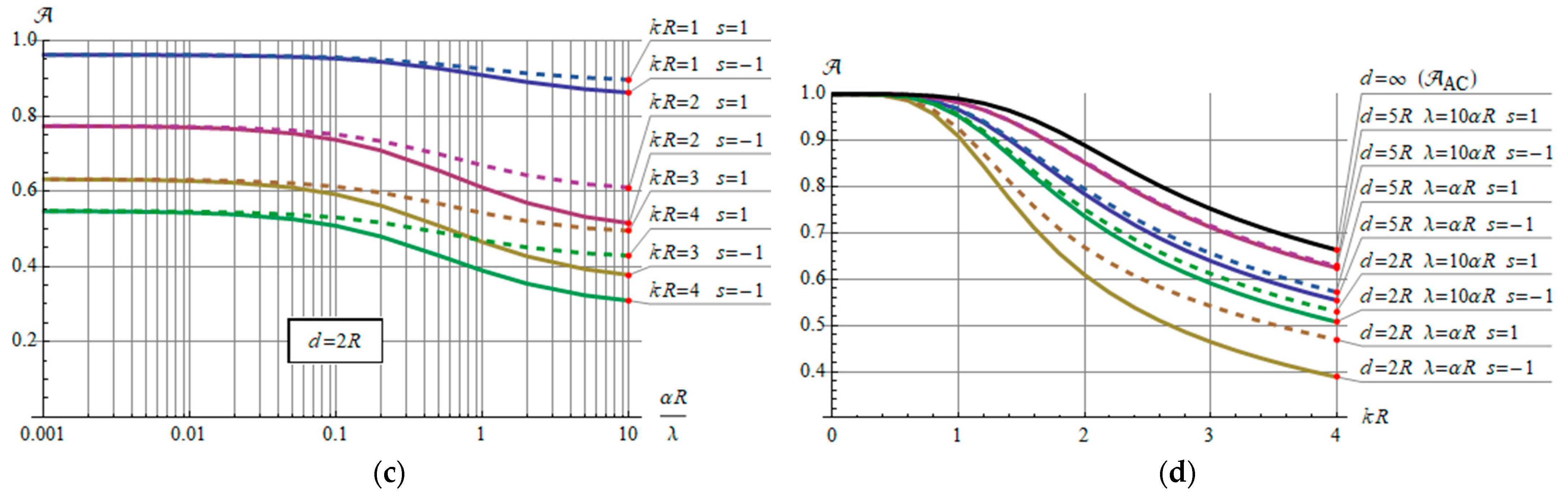 Energies 16 06341 g005b
