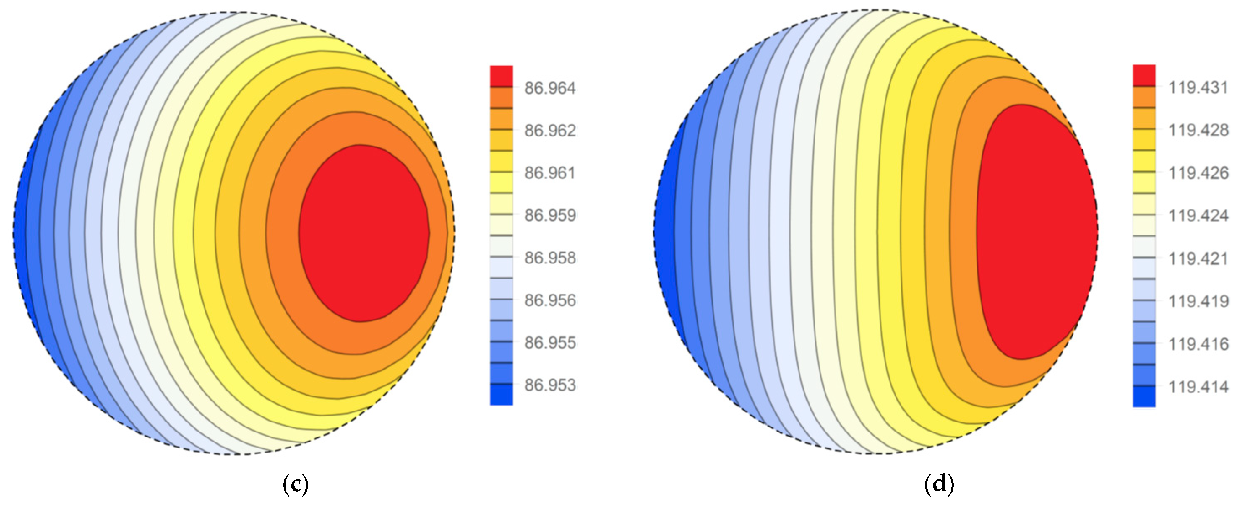 Energies 16 06341 g006b