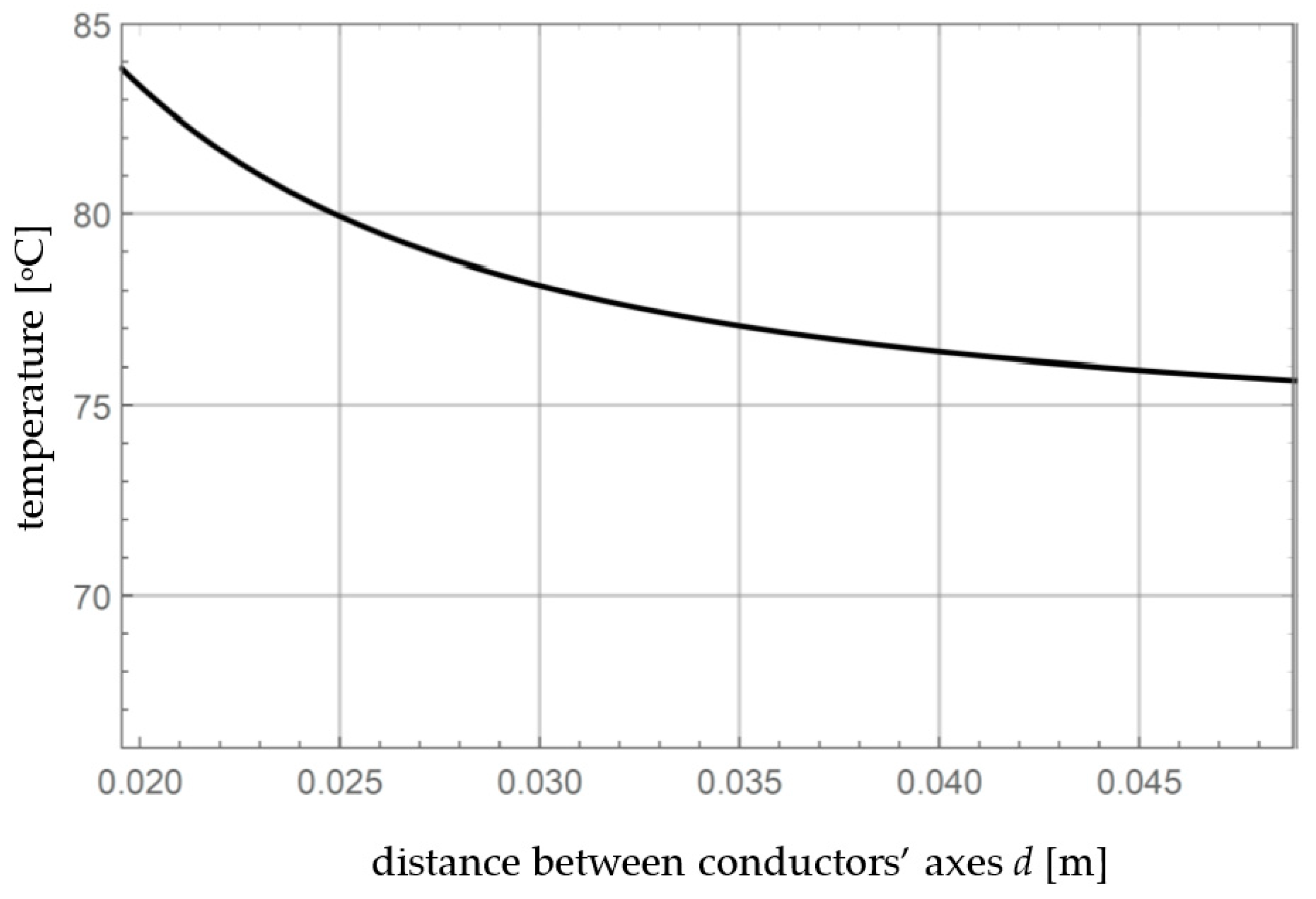 Energies 16 06341 g009