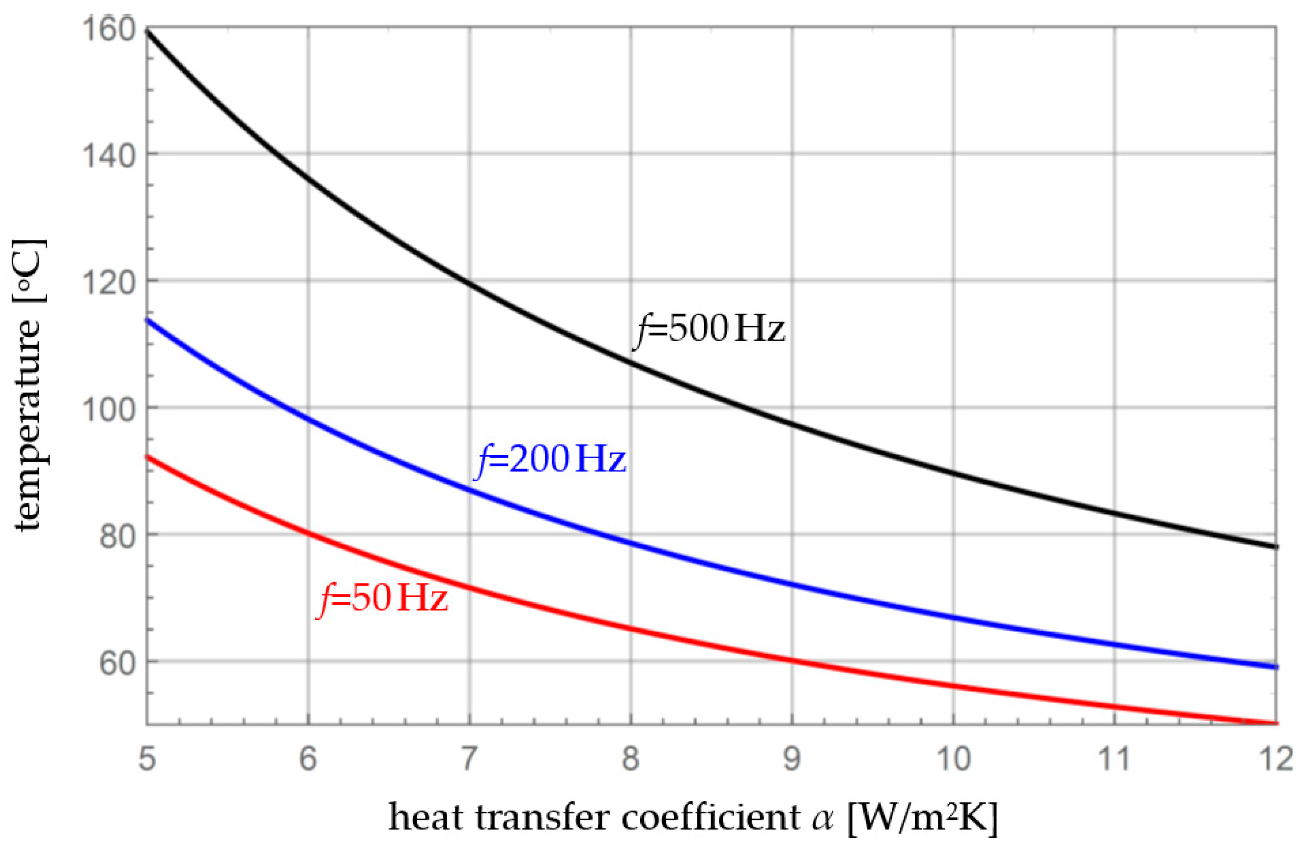 Energies 16 06341 g010
