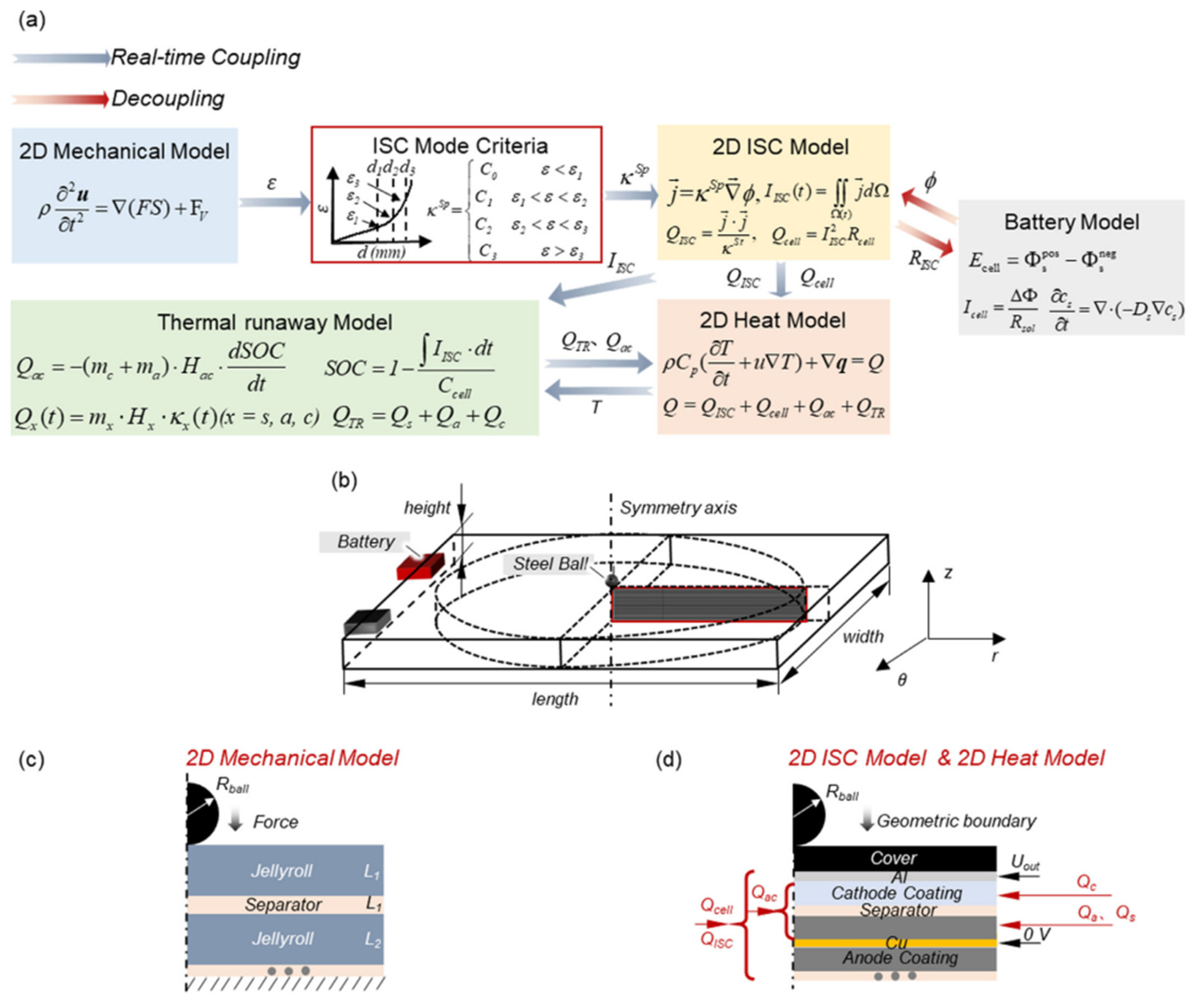 Energies 16 06346 g015