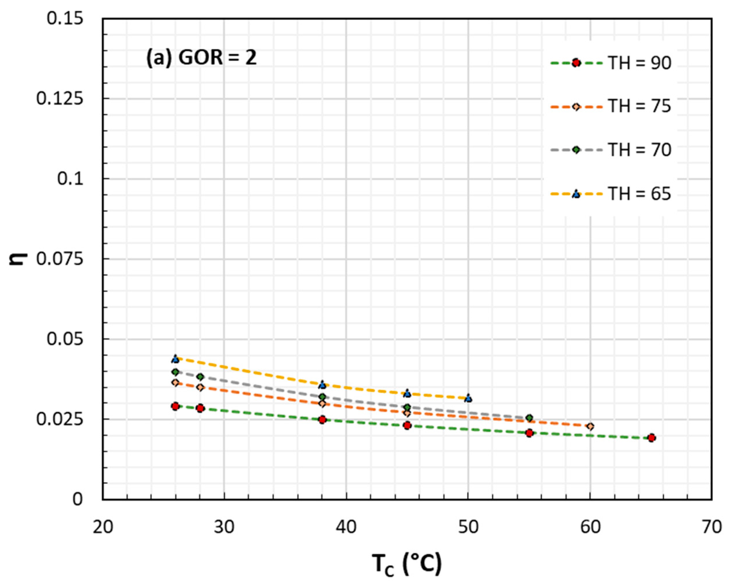 Energies 16 06352 g002a