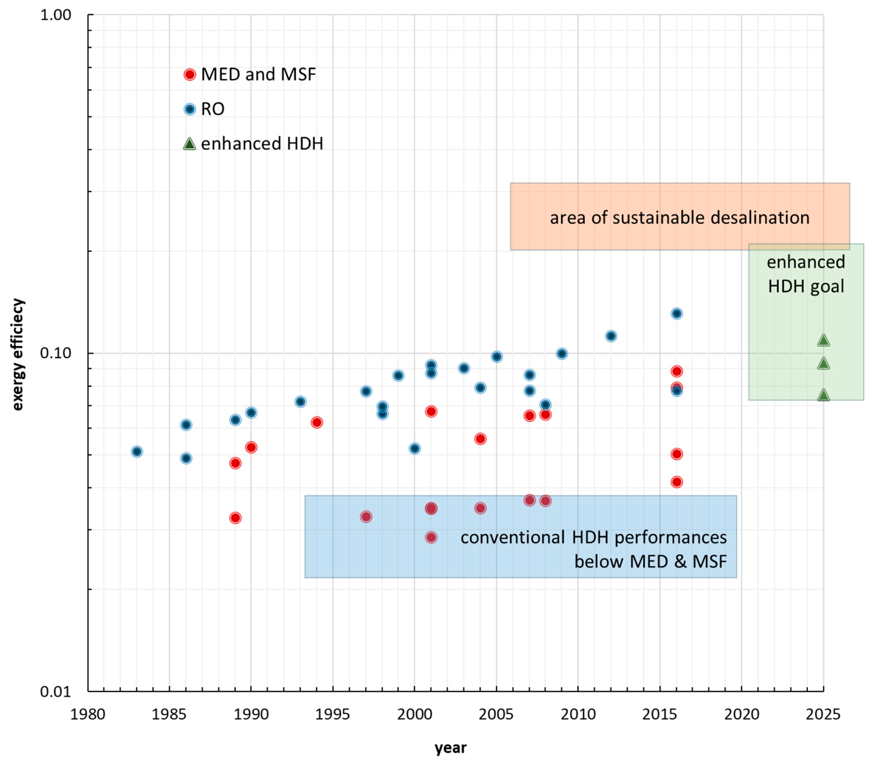 Energies 16 06352 g003