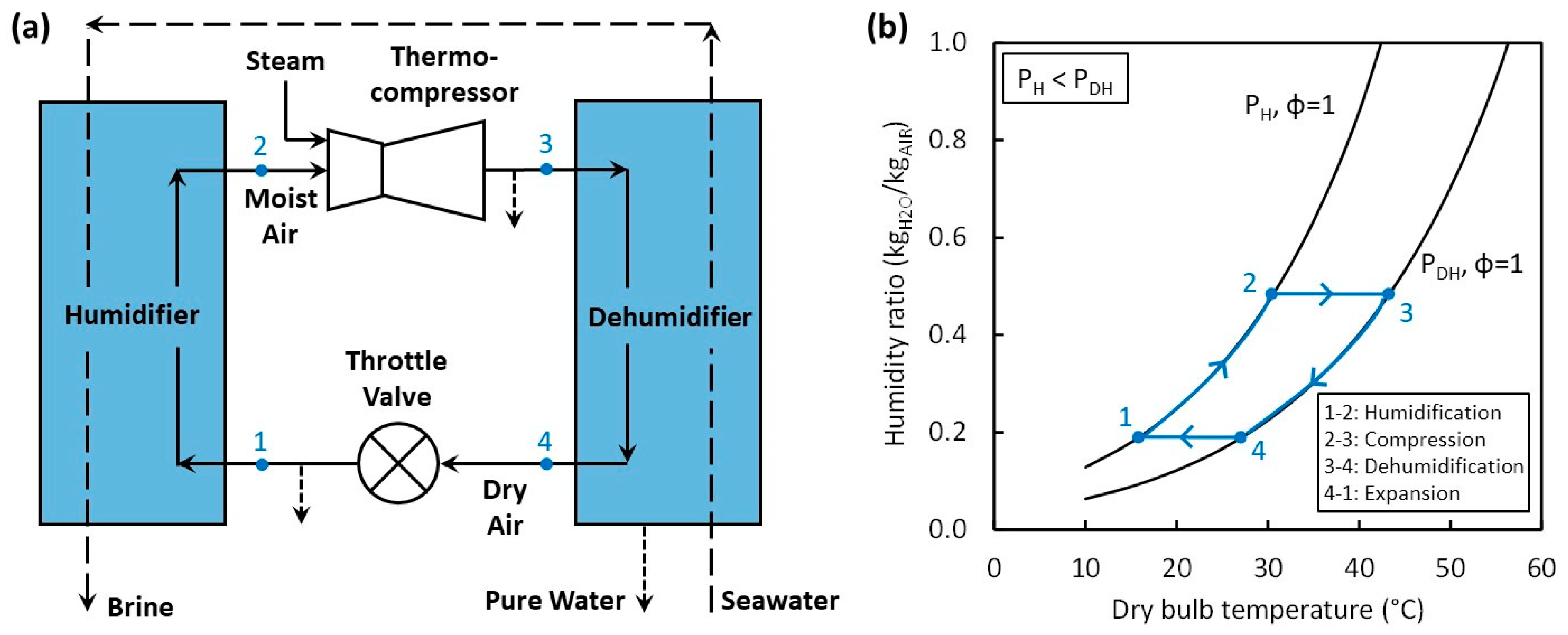 Energies 16 06352 g010