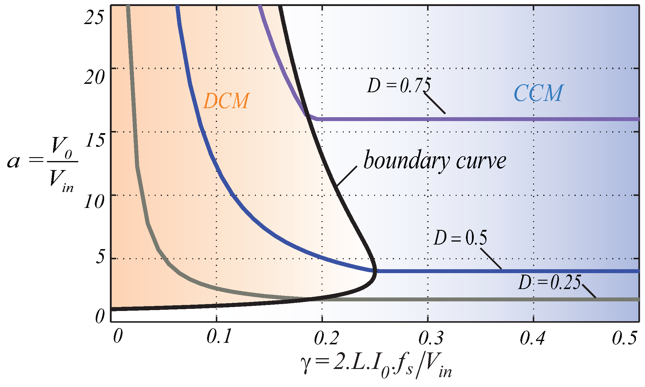 Energies 16 06362 g006