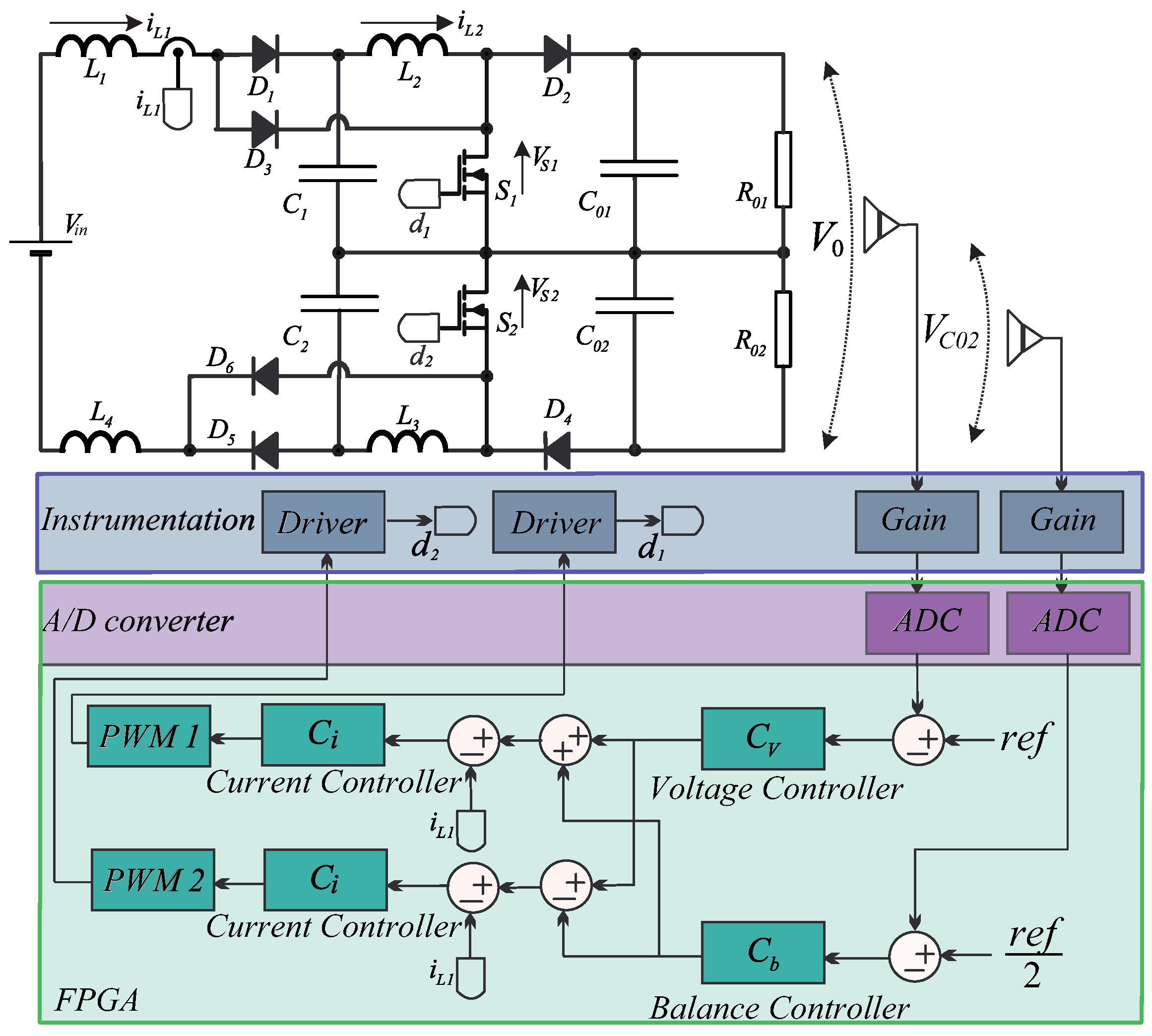 Circuit of Double boost converter (DBC)