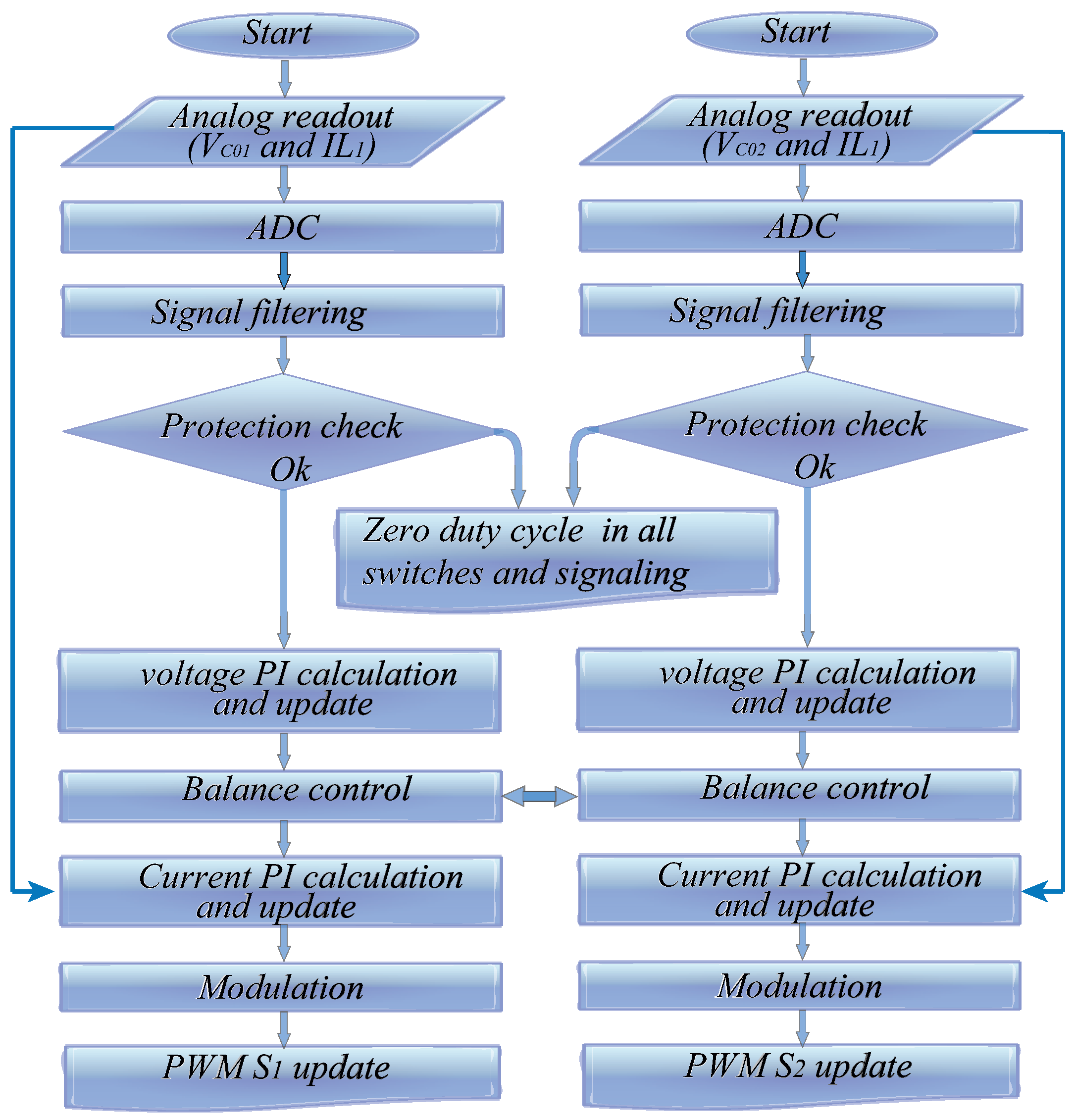 Energies 16 06362 g012