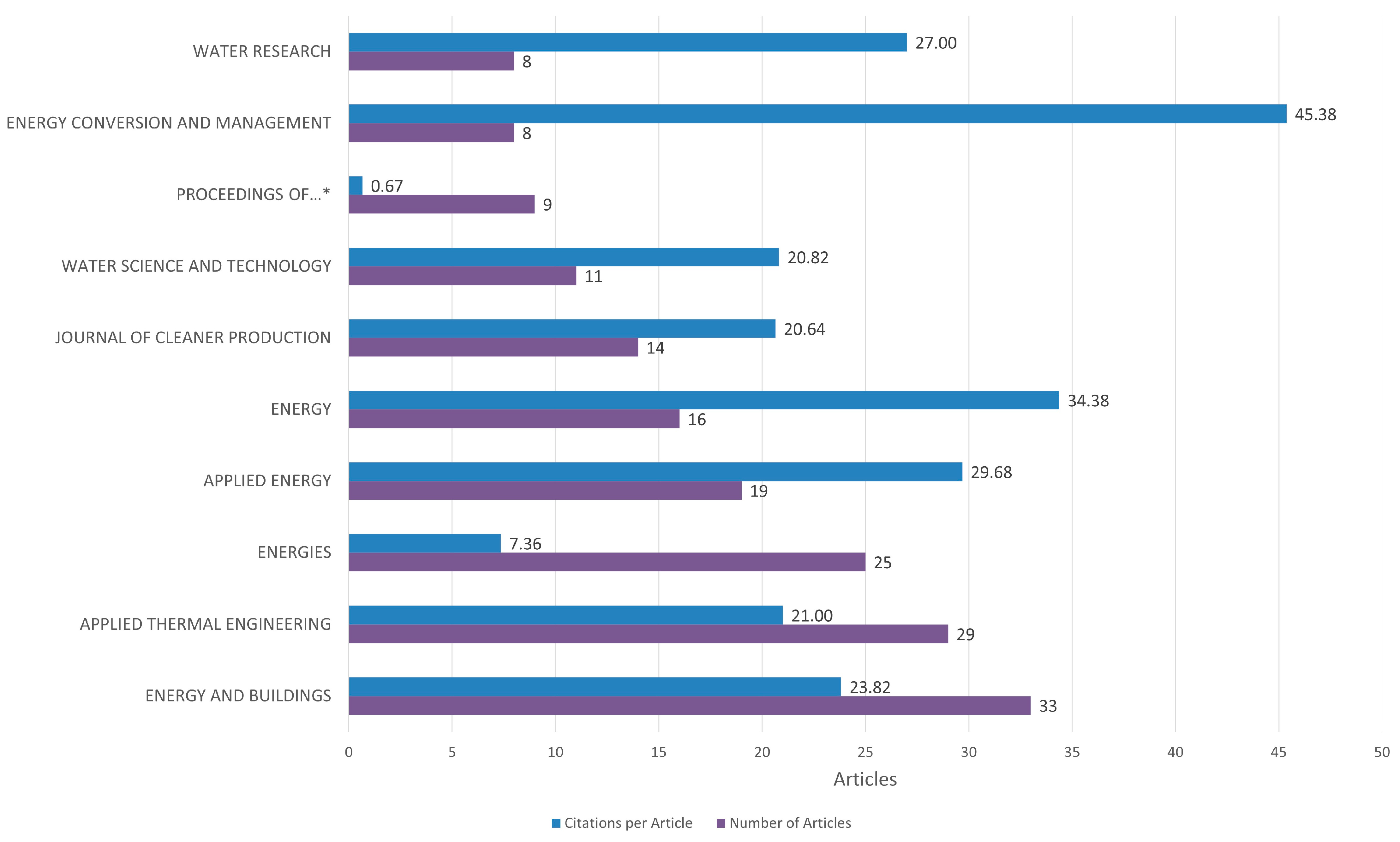 Energies 16 06370 g006