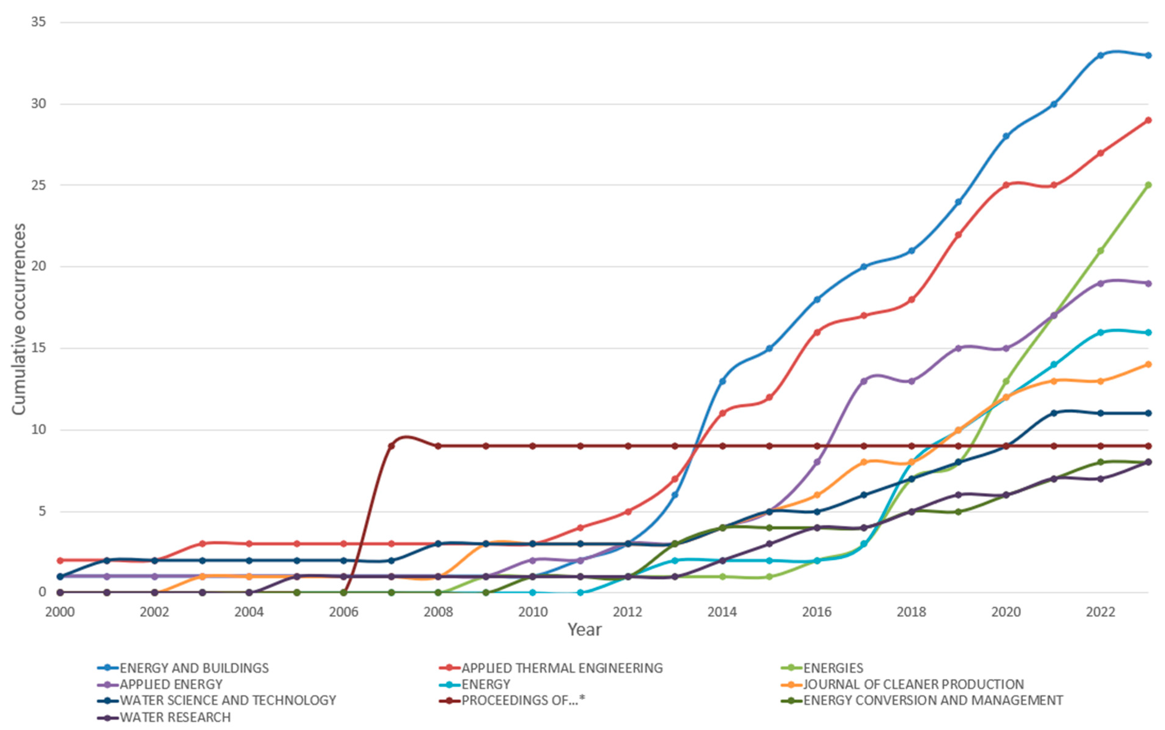Energies 16 06370 g007