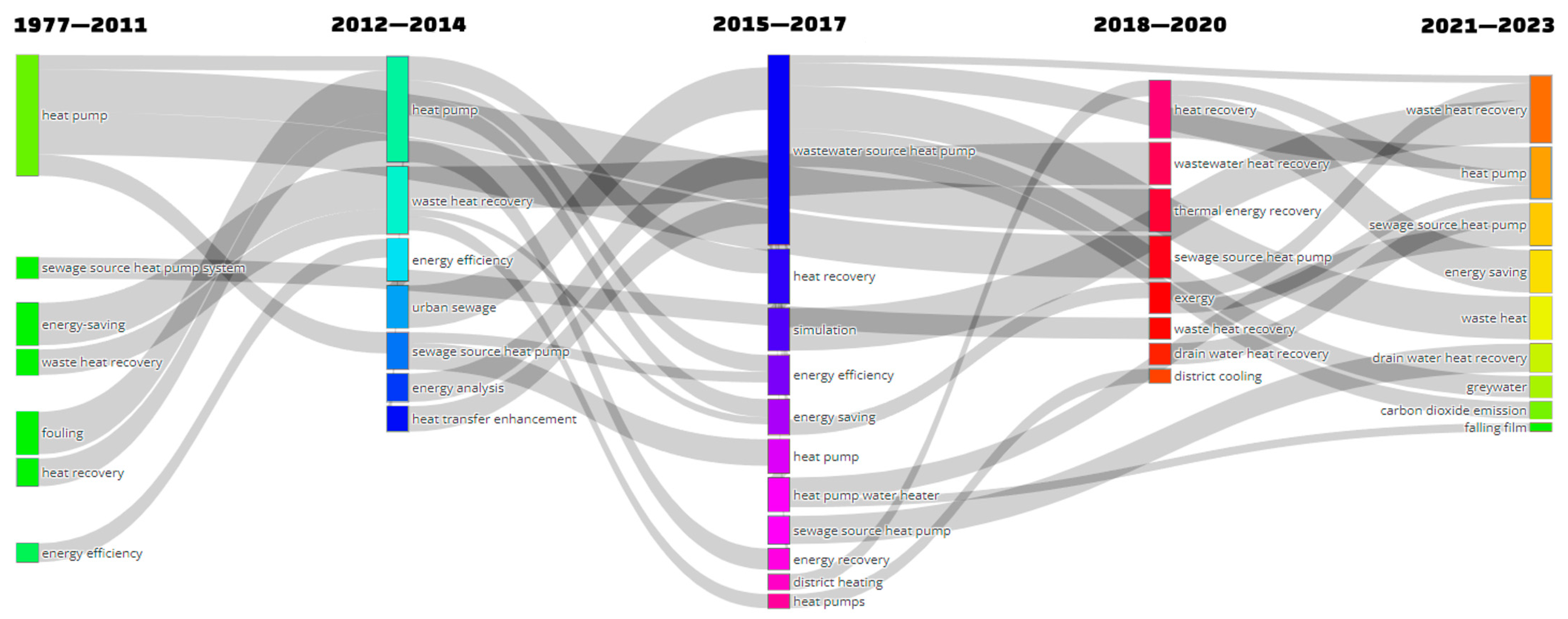 Energies 16 06370 g008