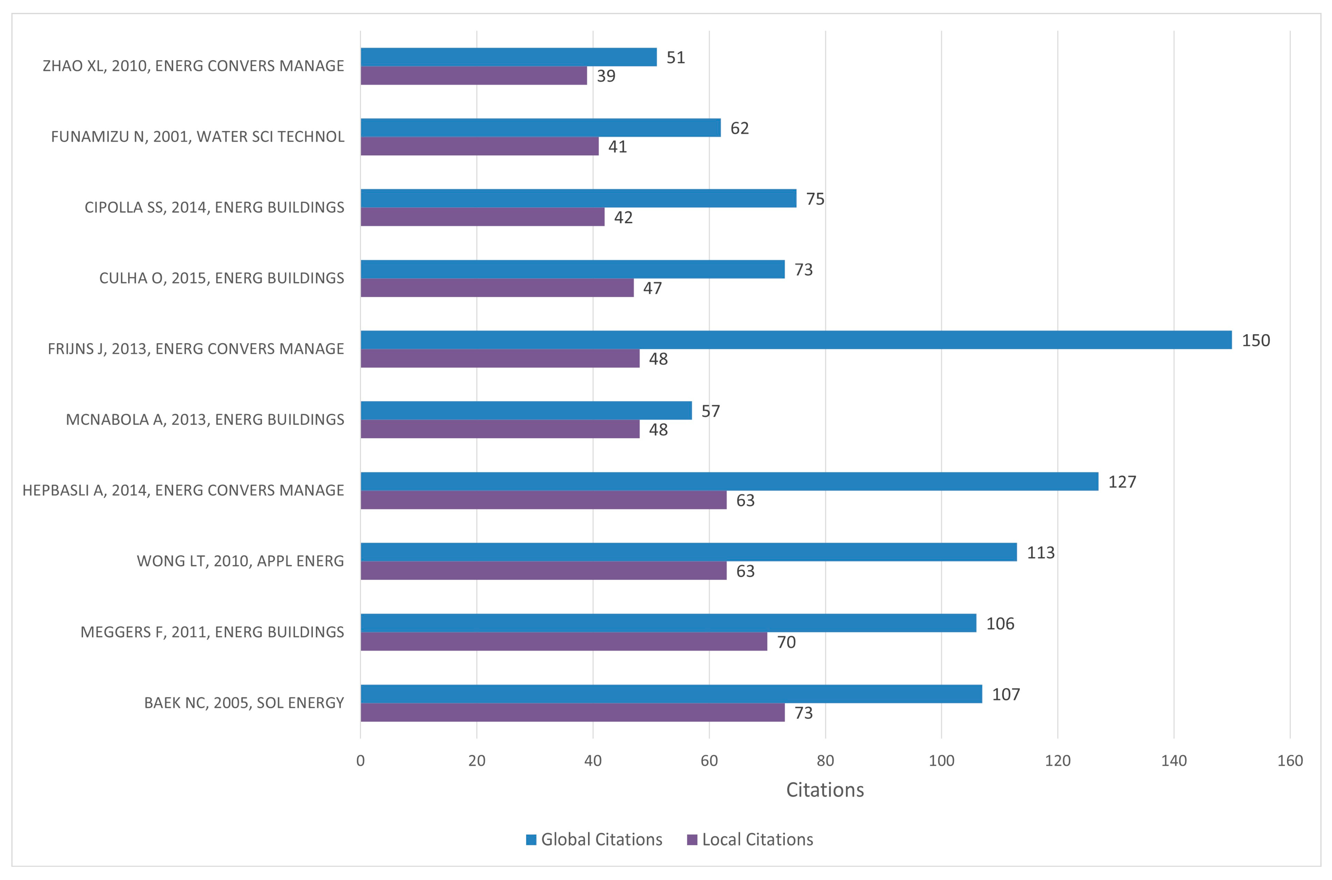 Energies 16 06370 g009