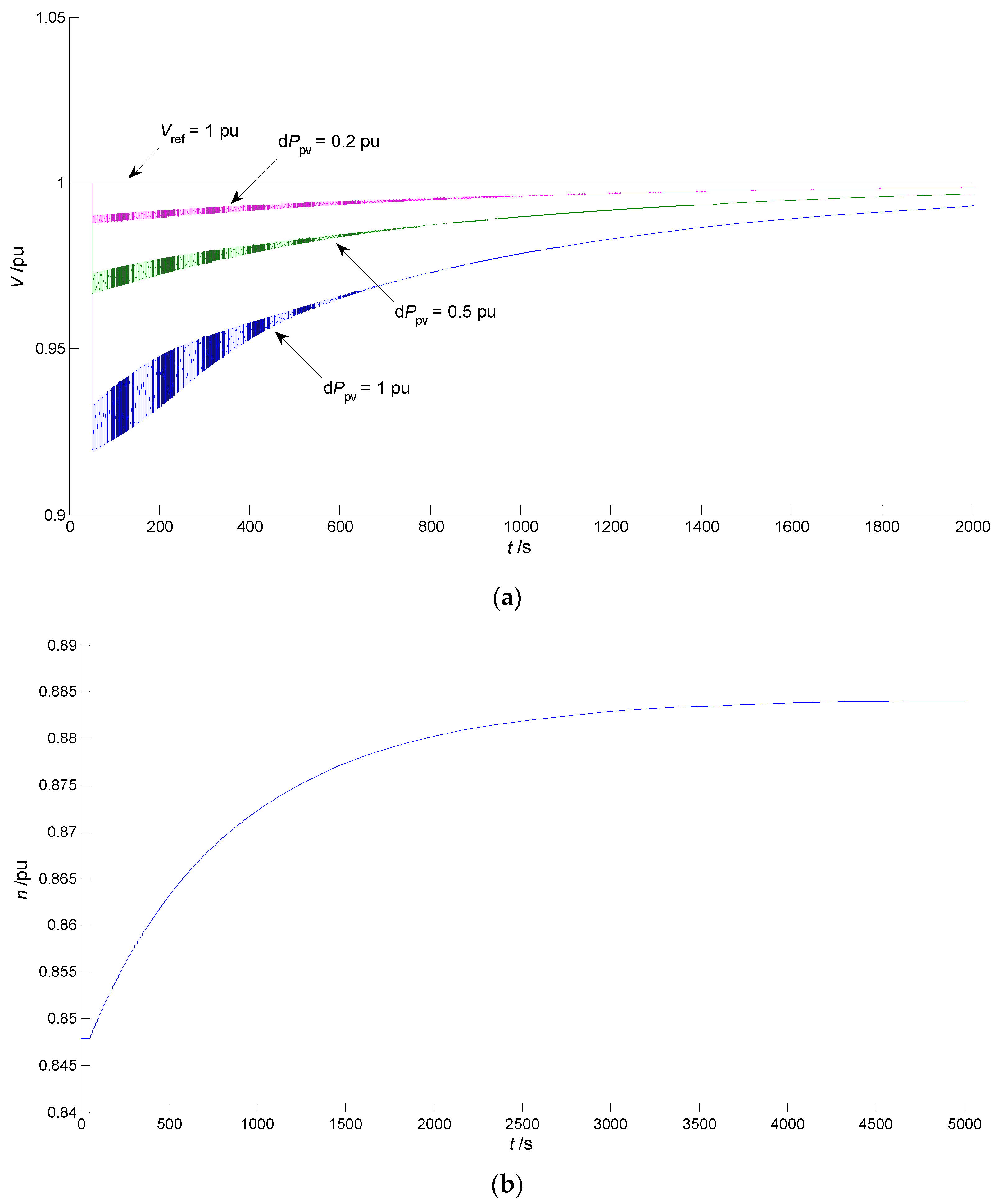 Energies 16 06383 g005