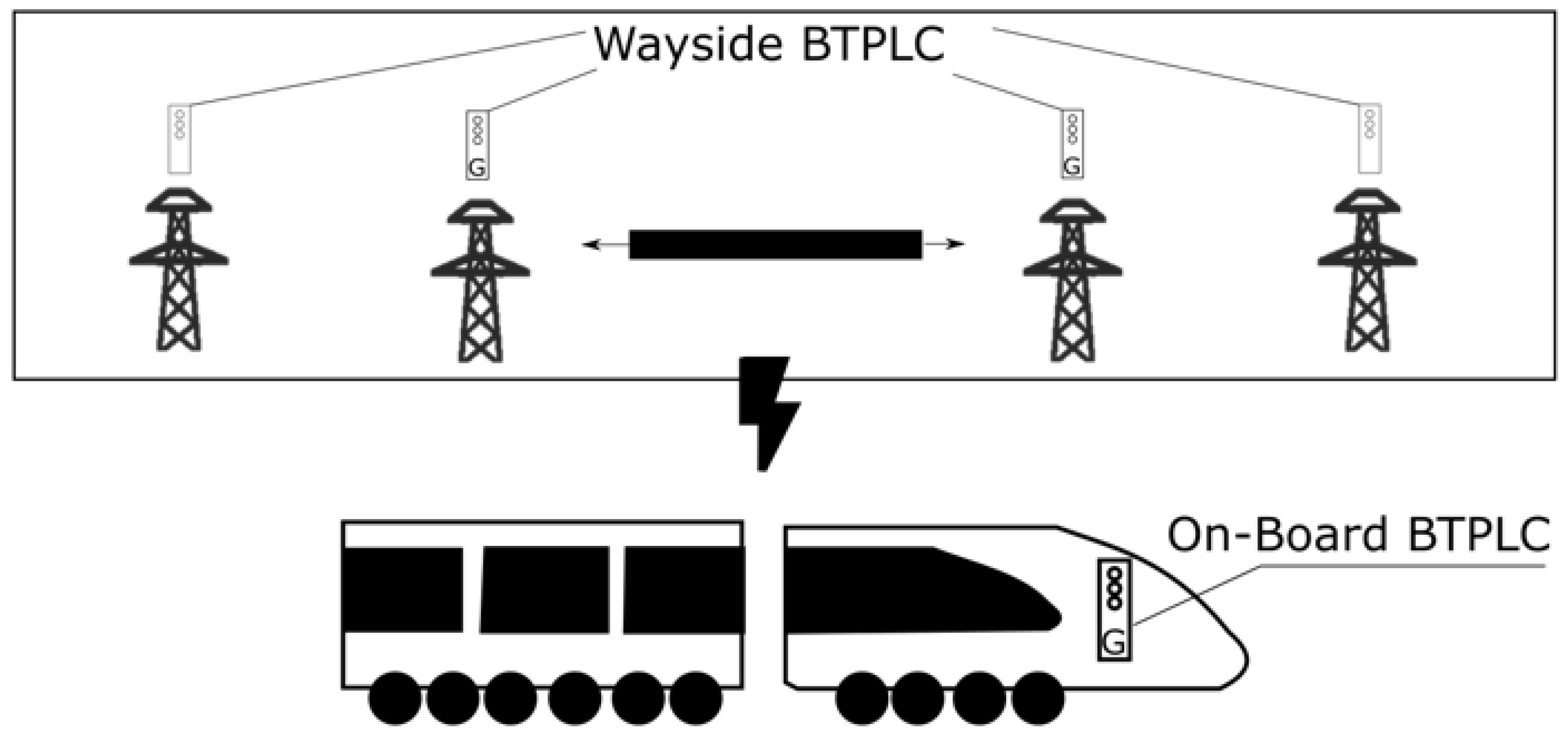 Railway a mode of transport  Tecsys Solutions Pvt Ltd Blog