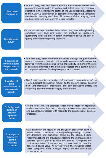 Energies | Free Full-Text | Importance of Business Process Quality