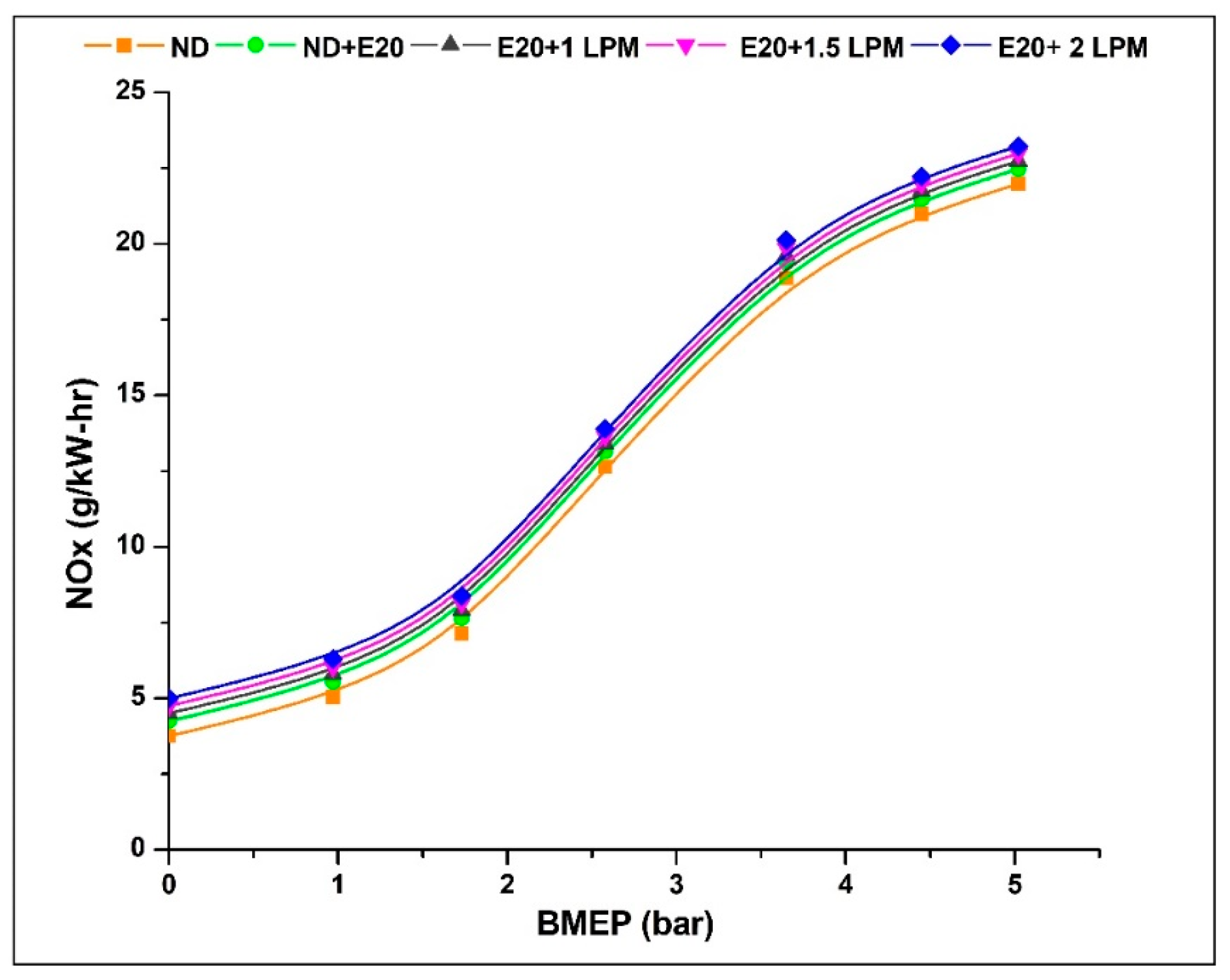 Energies 16 06393 g007