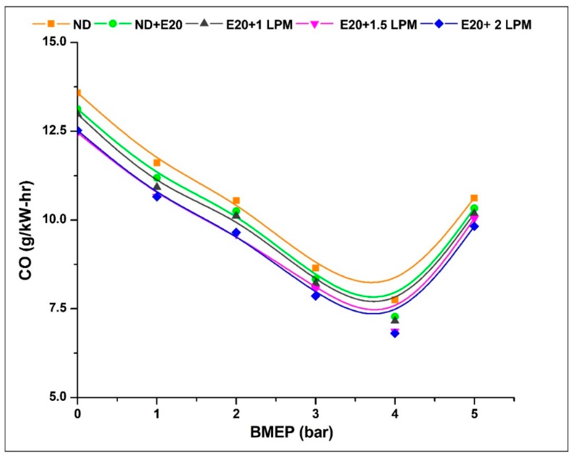 Energies 16 06393 g008