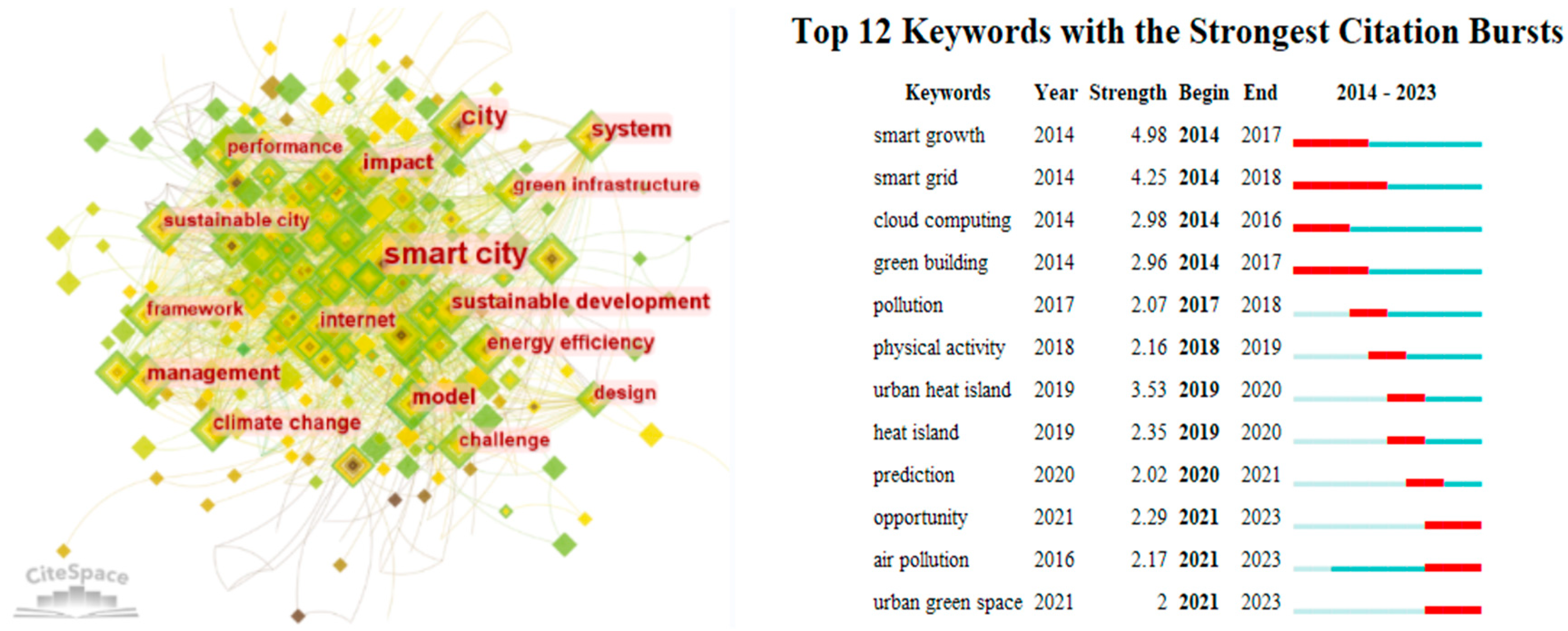 Energies 16 06395 g001