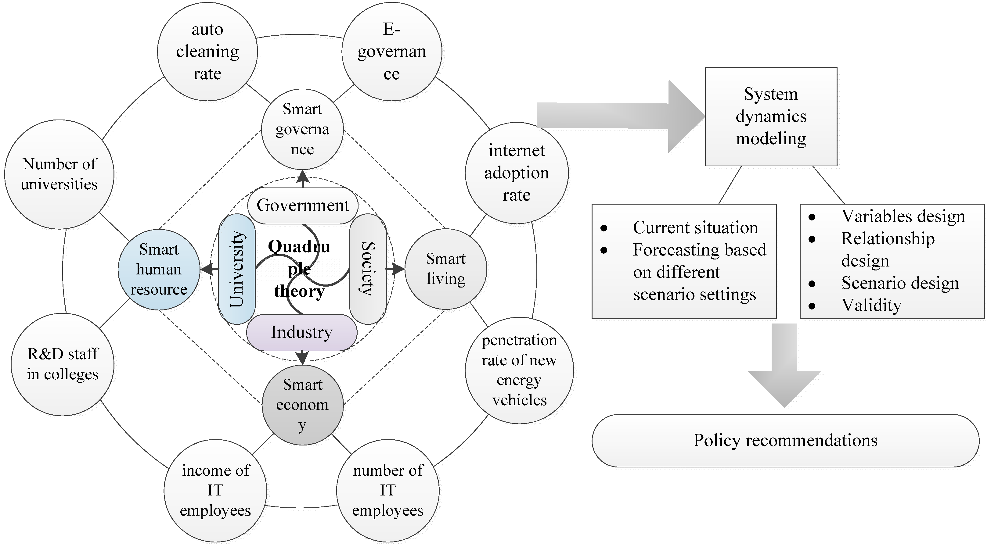 Energies 16 06395 g003