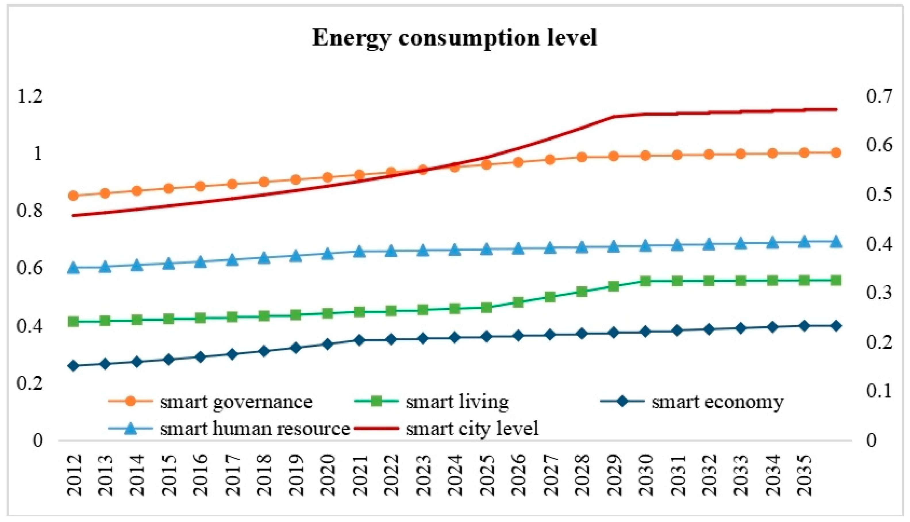 Energies 16 06395 g005