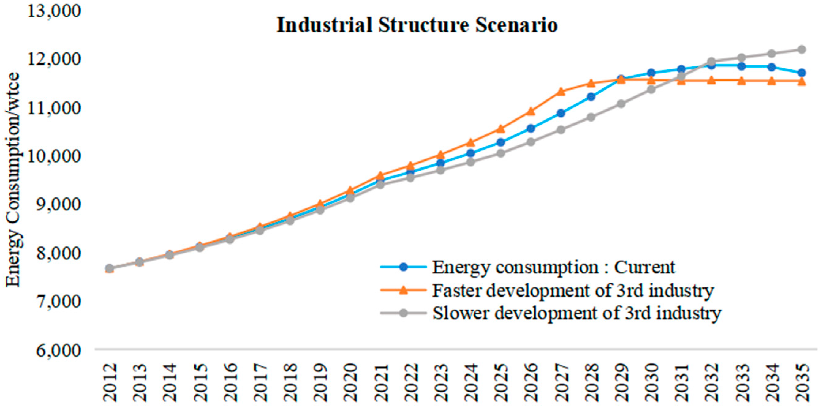 Energies 16 06395 g006