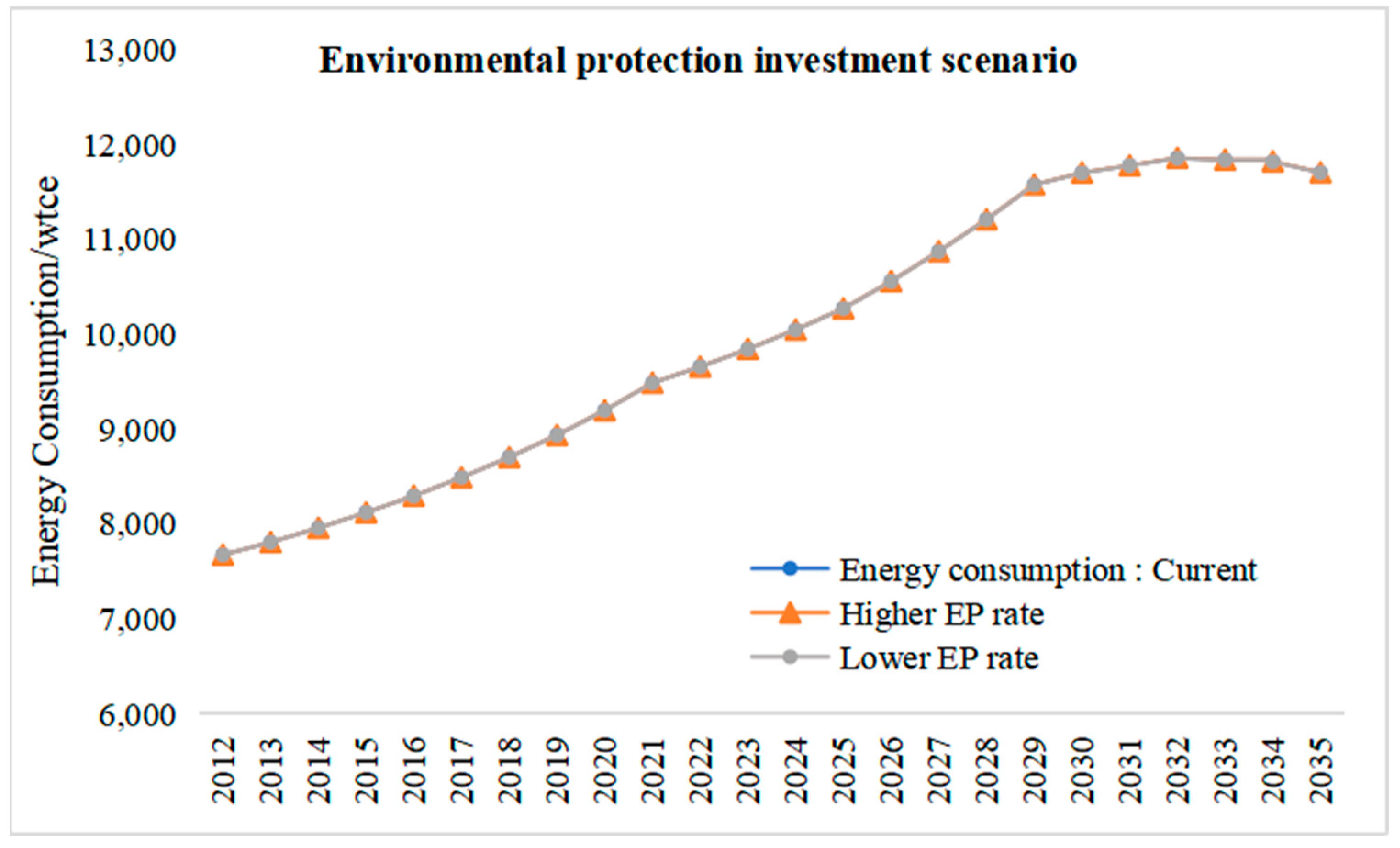 Energies 16 06395 g008