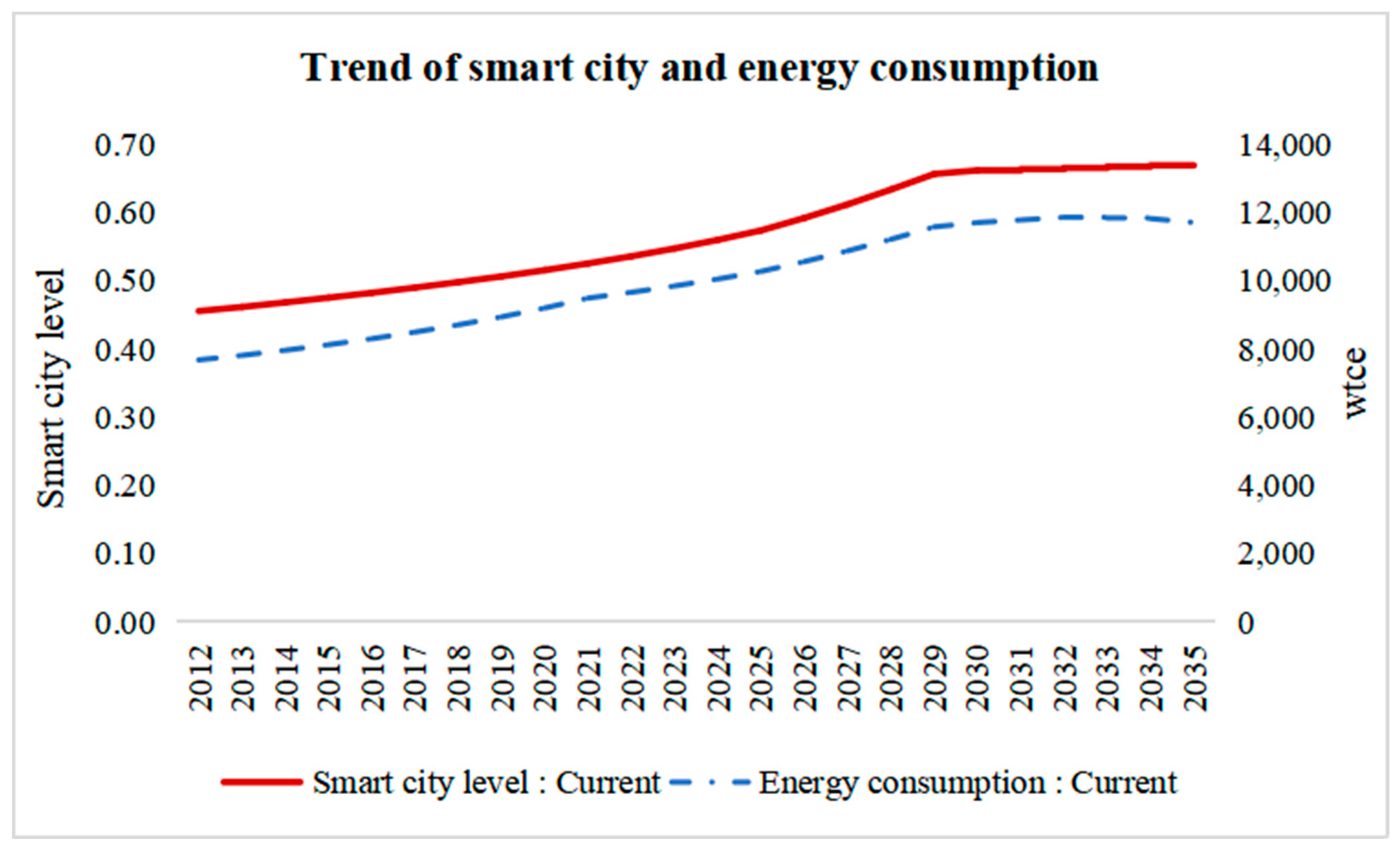 Energies 16 06395 g010