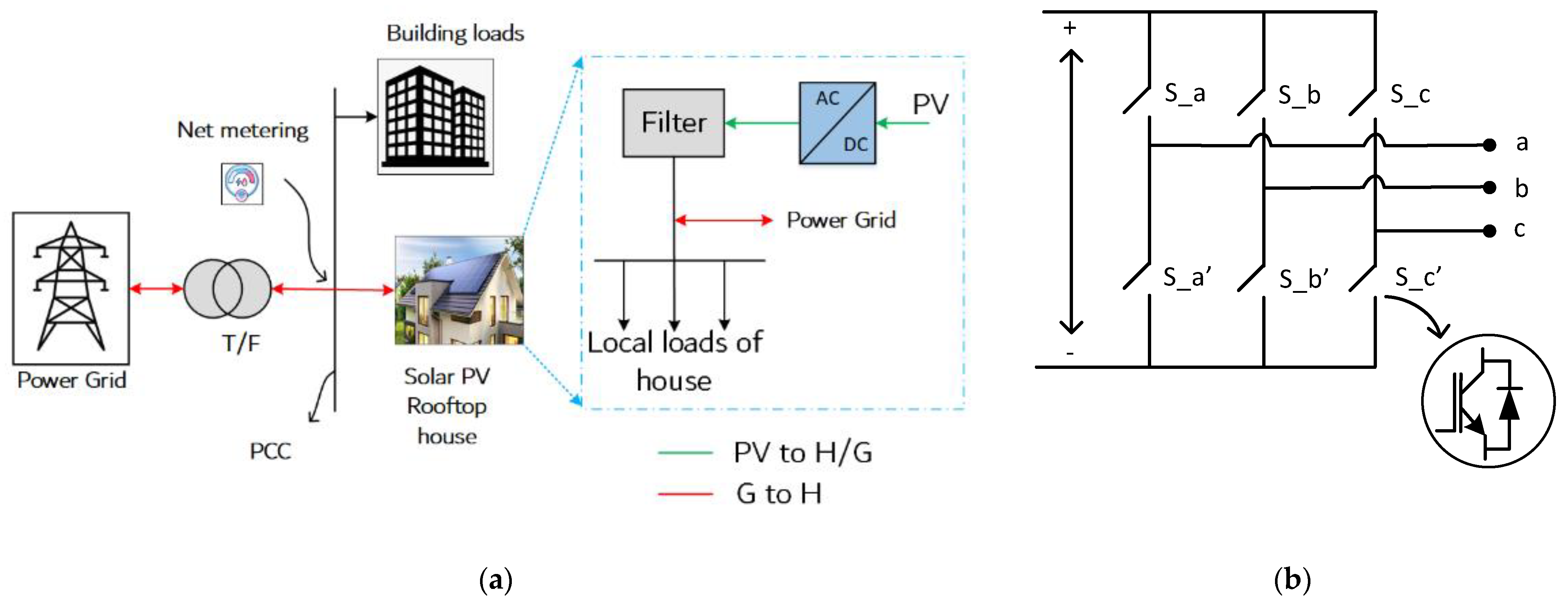 Energies 16 06398 g002