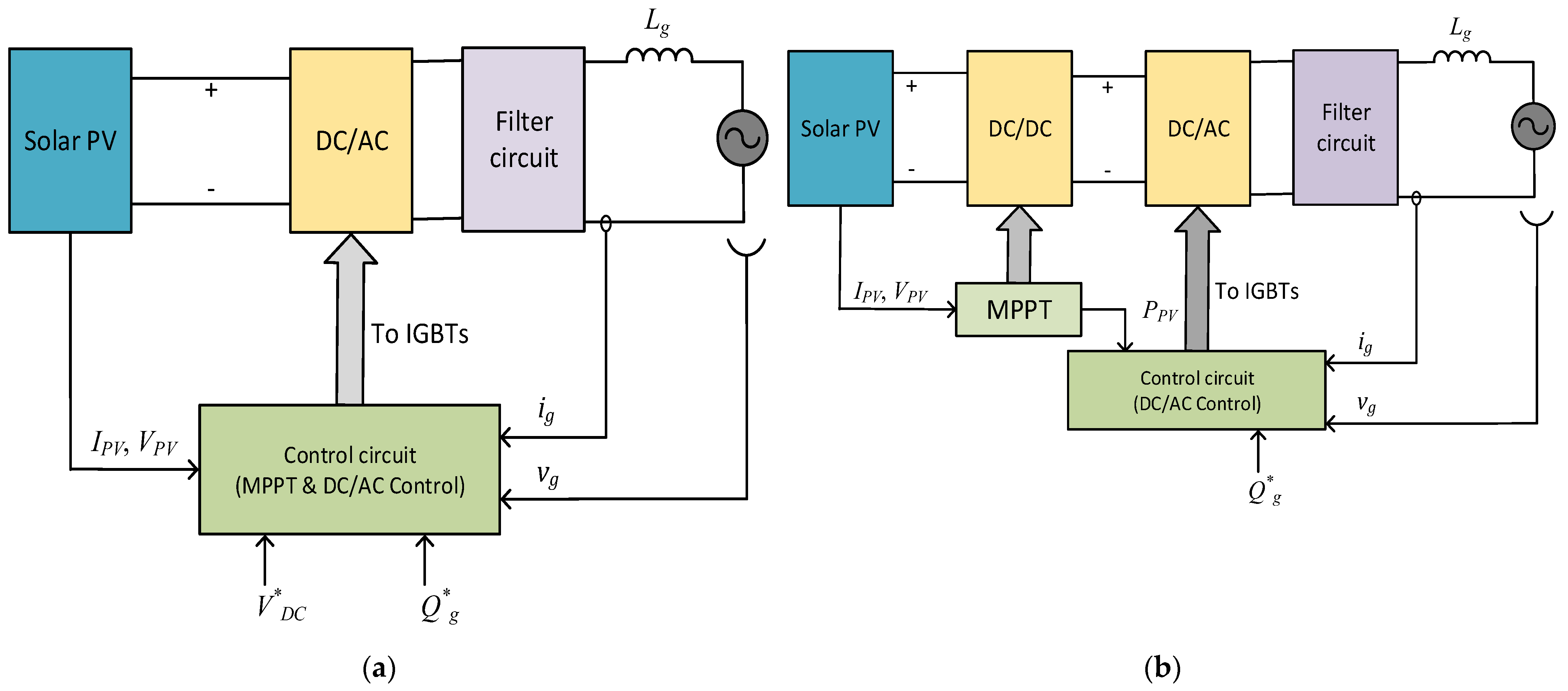 Energies 16 06398 g005