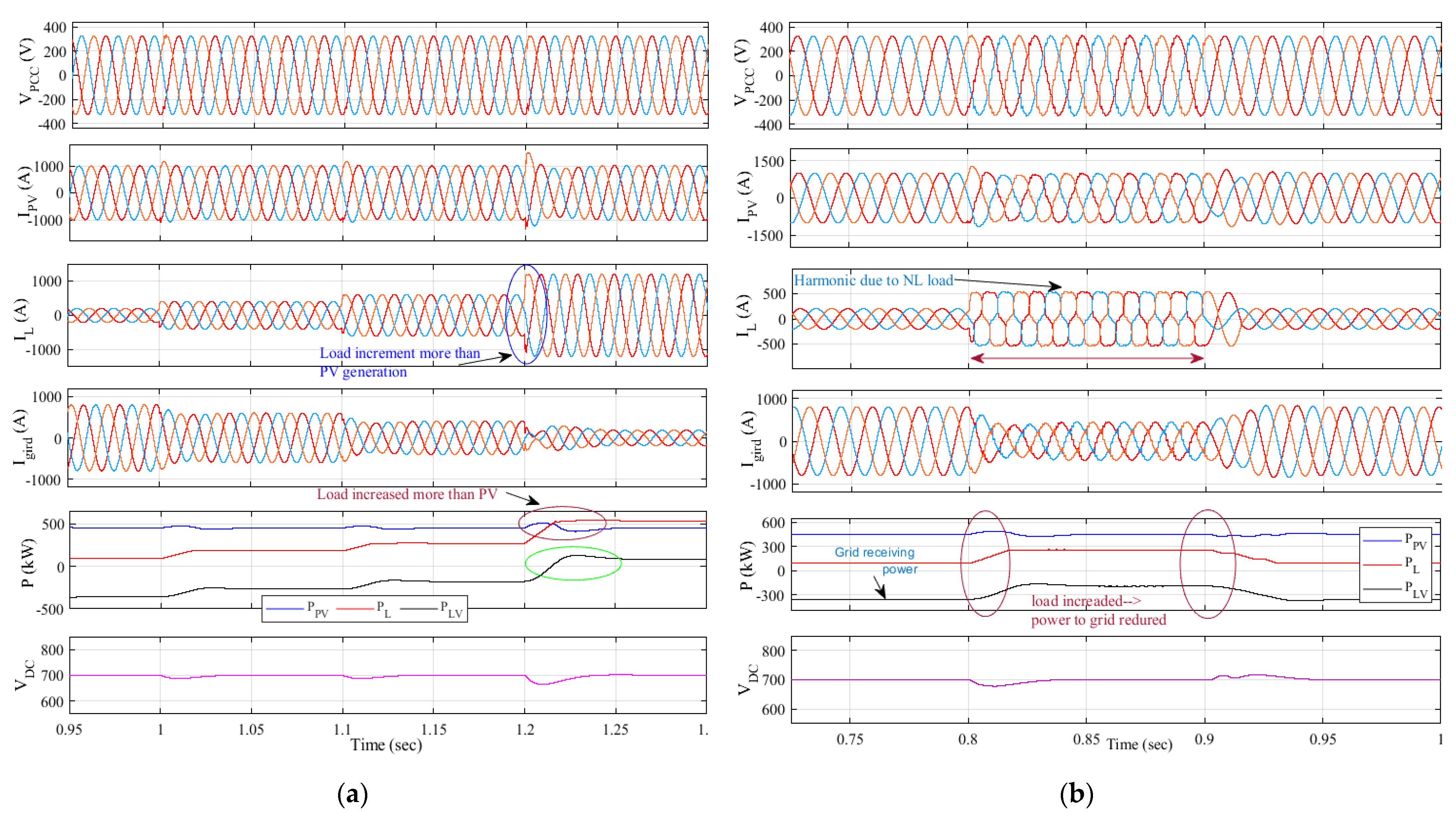 Energies 16 06398 g010