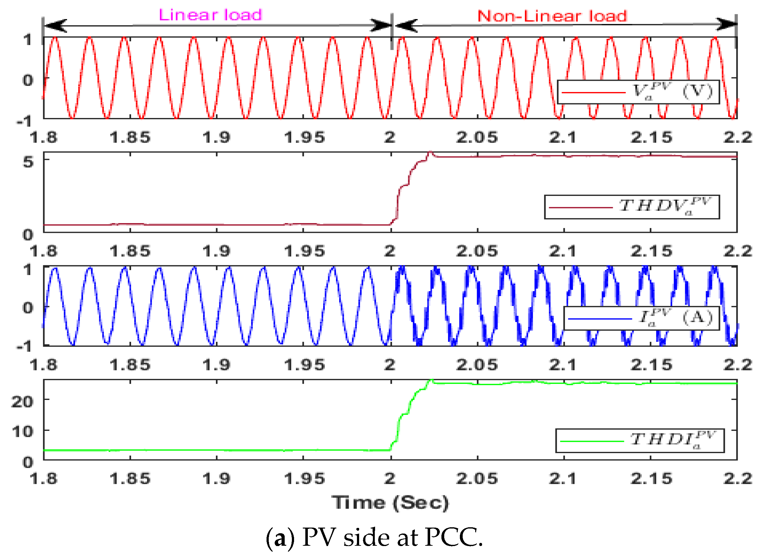 Energies 16 06398 g013a