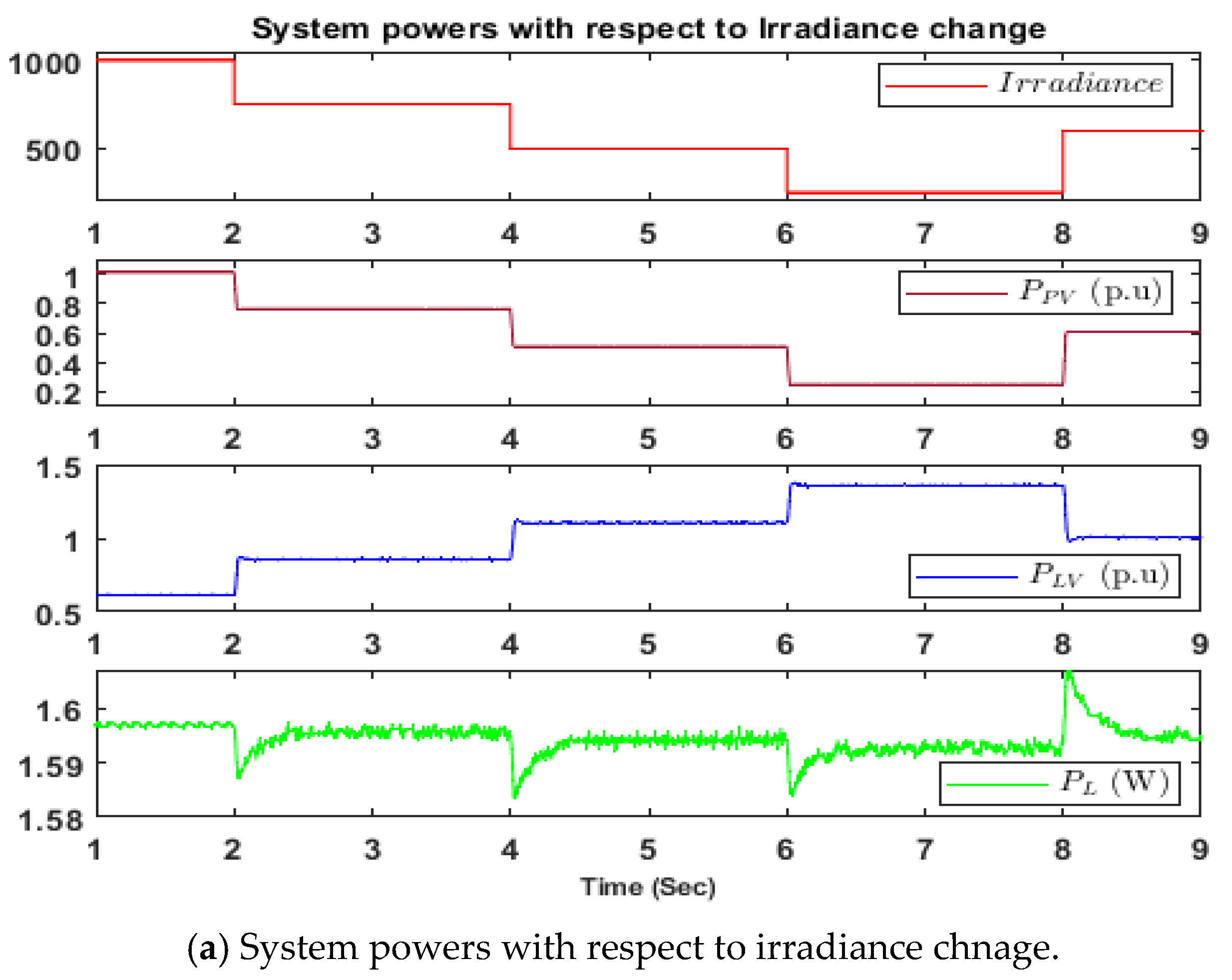 Energies 16 06398 g015a
