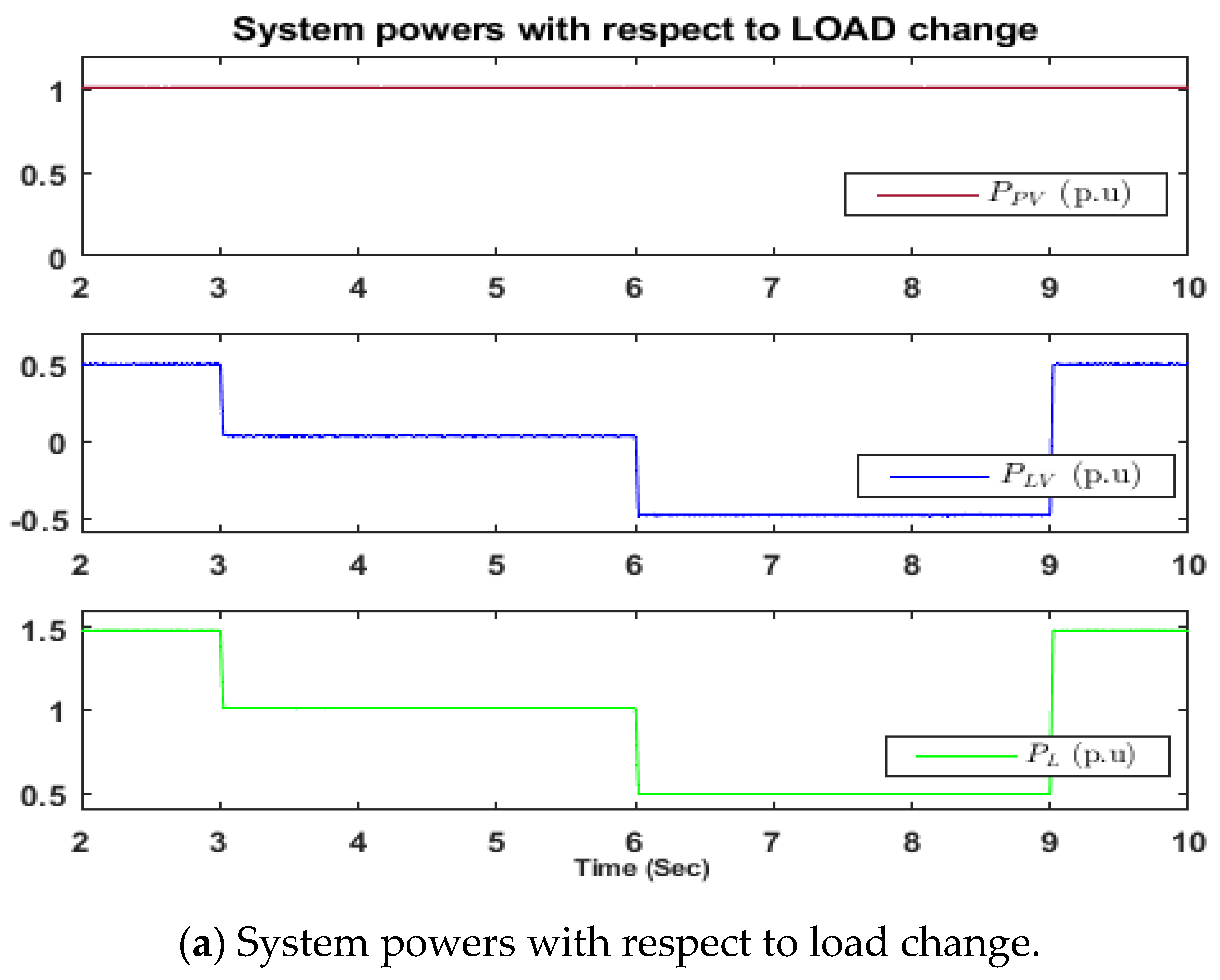 Energies 16 06398 g016a