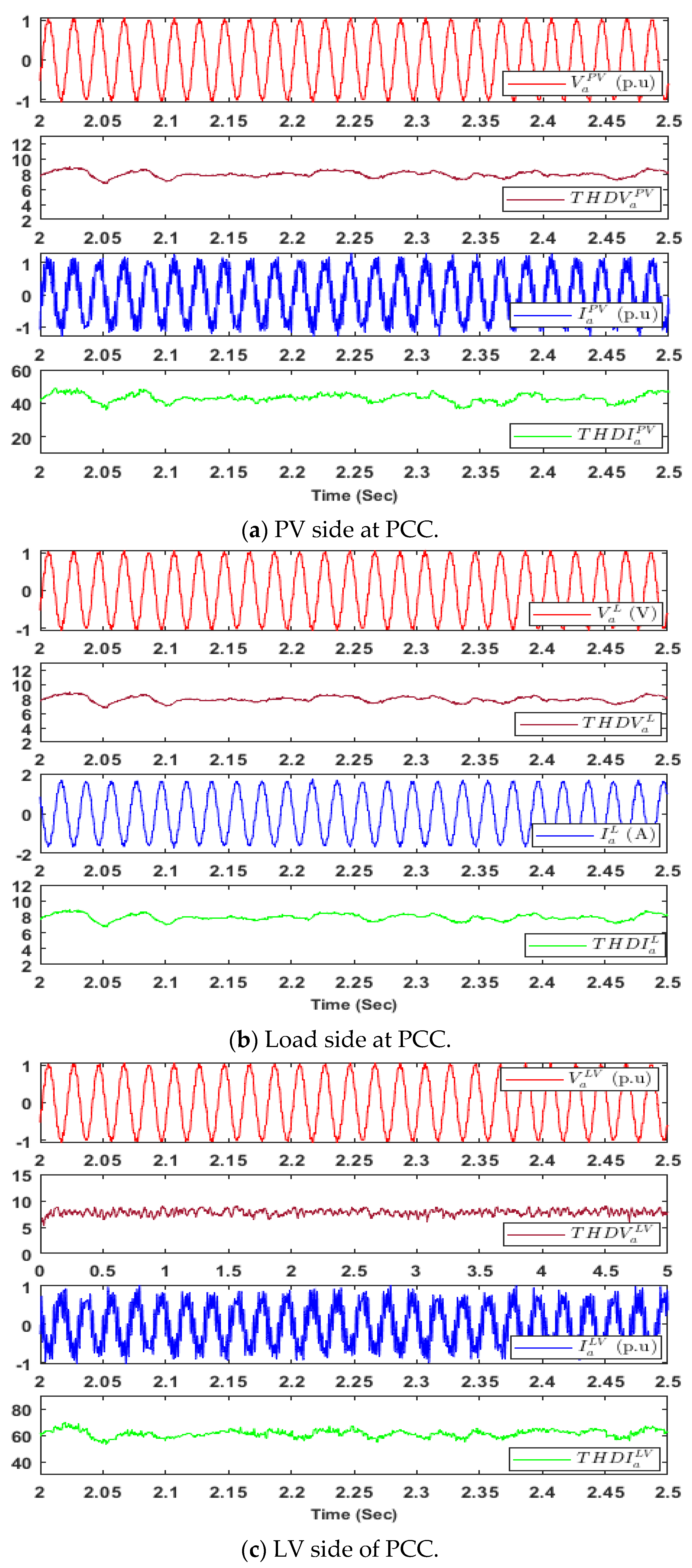 Energies 16 06398 g017